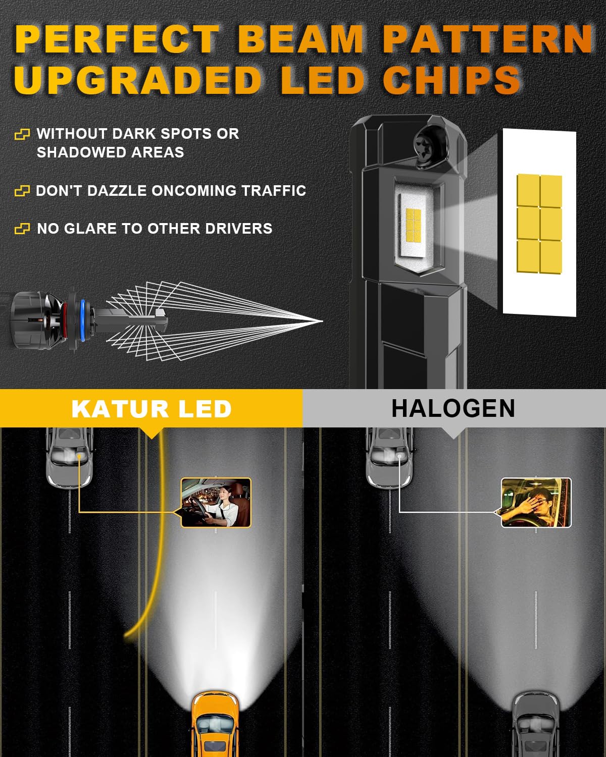 KATUR 9006 LED-Scheinwerferlampen