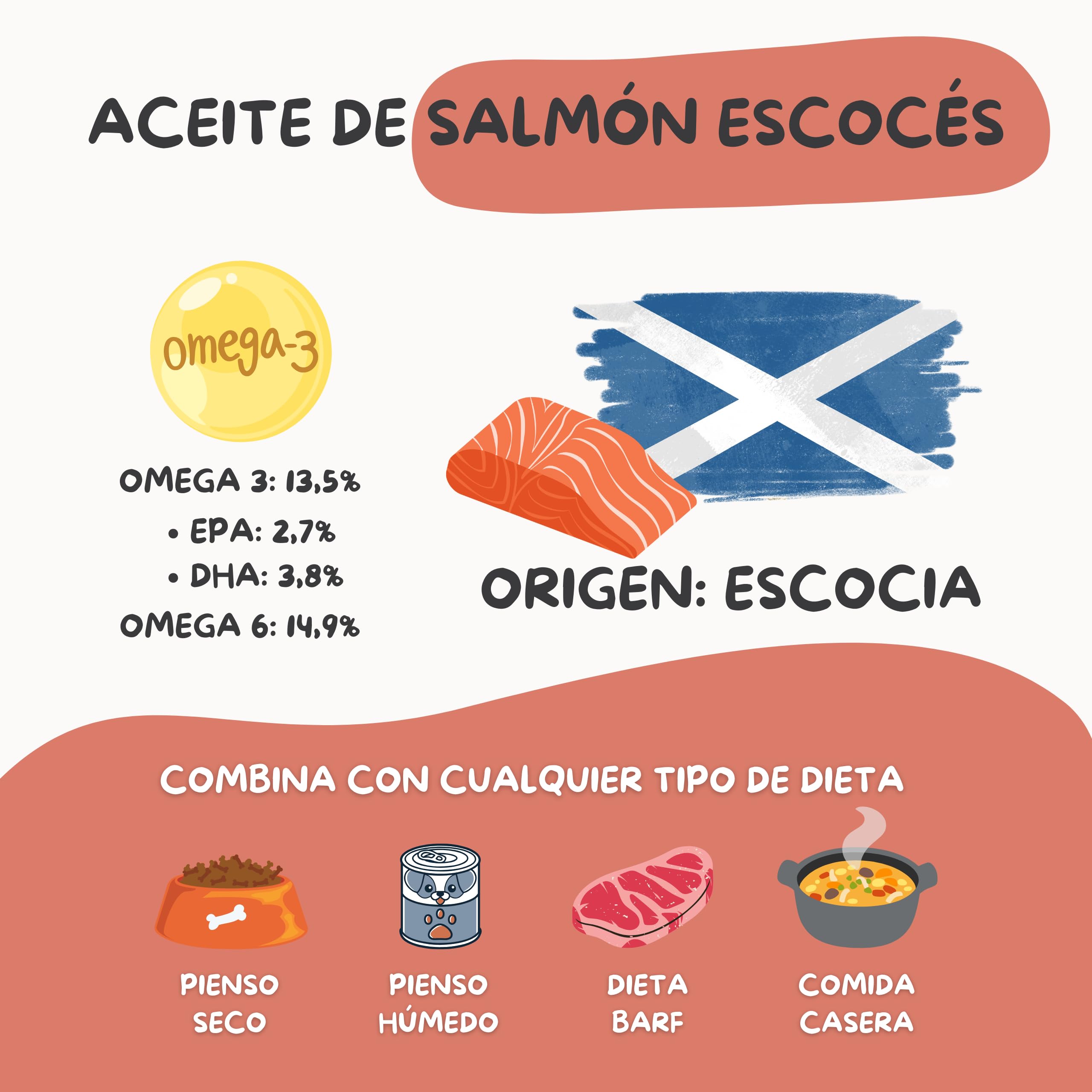 Olio di salmone 5 litri