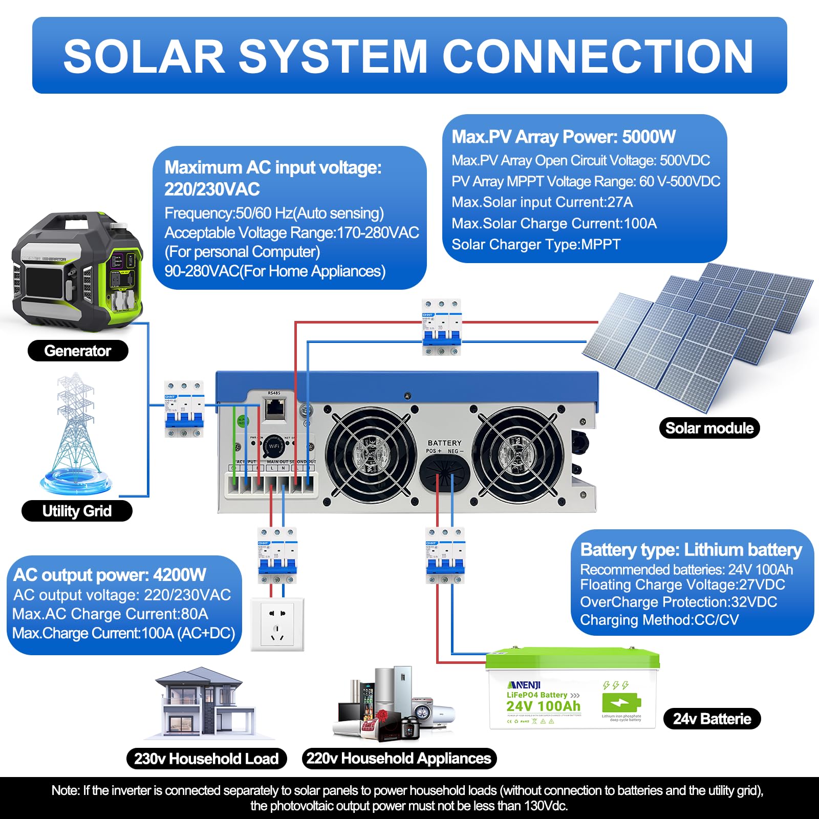 ANJ Inversor Híbrido 4,2kW 24V 230V Onda Sinusoidal Pura, WLAN Integrado, 2 Salidas CA, Regulador Solar MPPT 100A, PV 60-500Vcc, Inversor Aislado para Baterías de Litio (LiFePO4) y Plomo