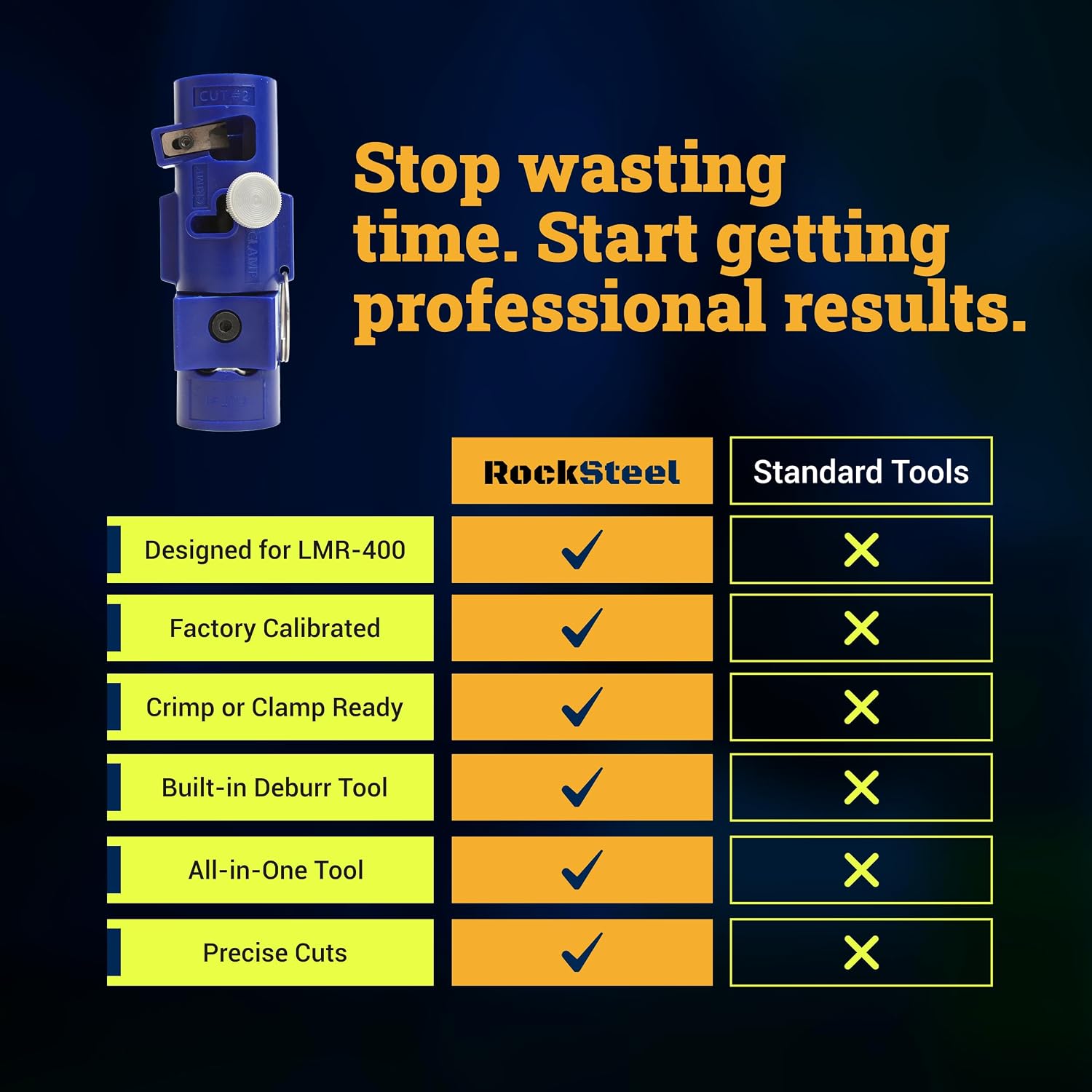 LMR400 Cable Prep Stripping Tool | All-In-One Coax Cable Stripper & Trimming Tool For 3/8" LMR 400 Coaxial Connector Preparation. For Use With Times Microwave Systems & Other Connectors