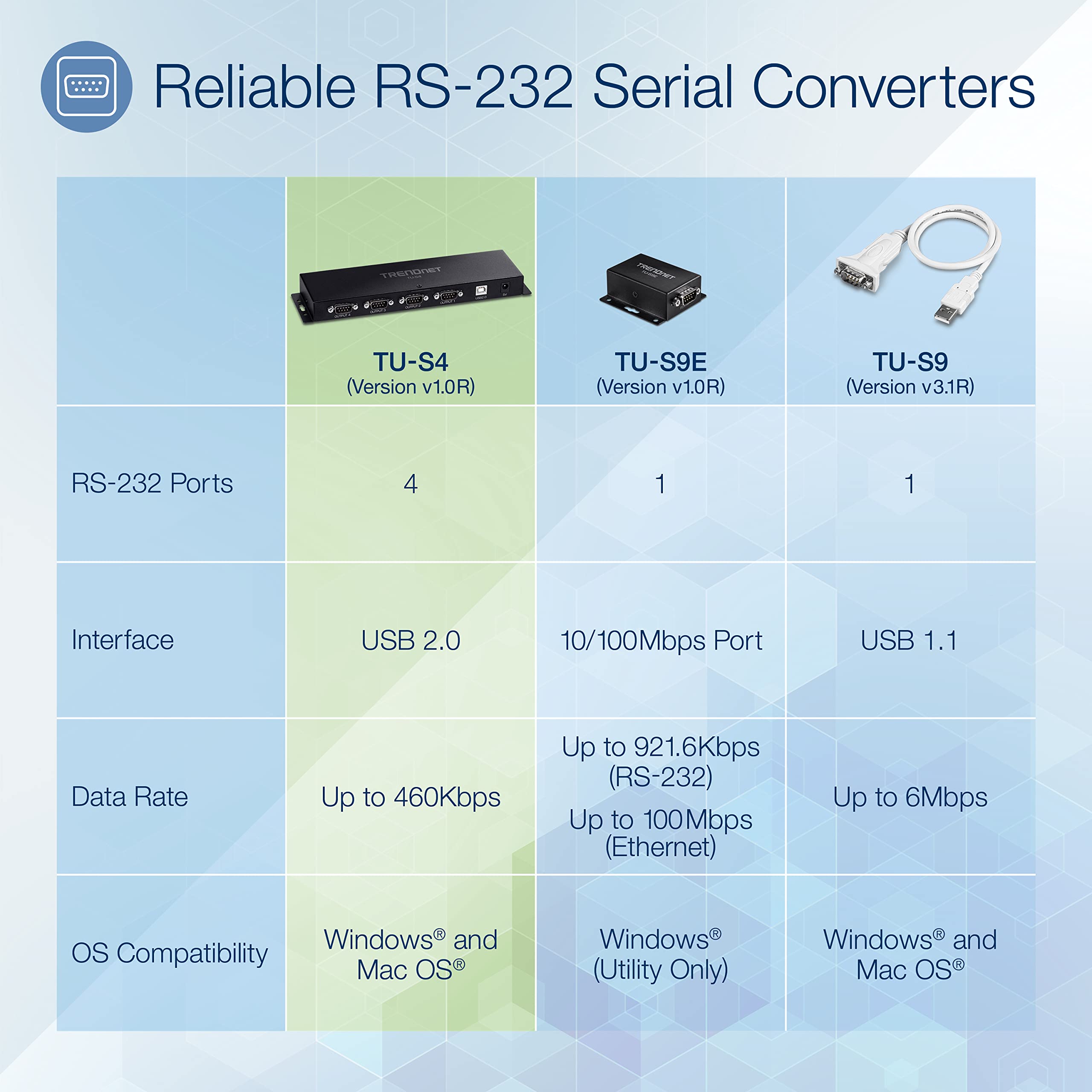 TRENDnet, TU-S4, concentrador USB a Serie RS232 de 4 Puertos, Negro