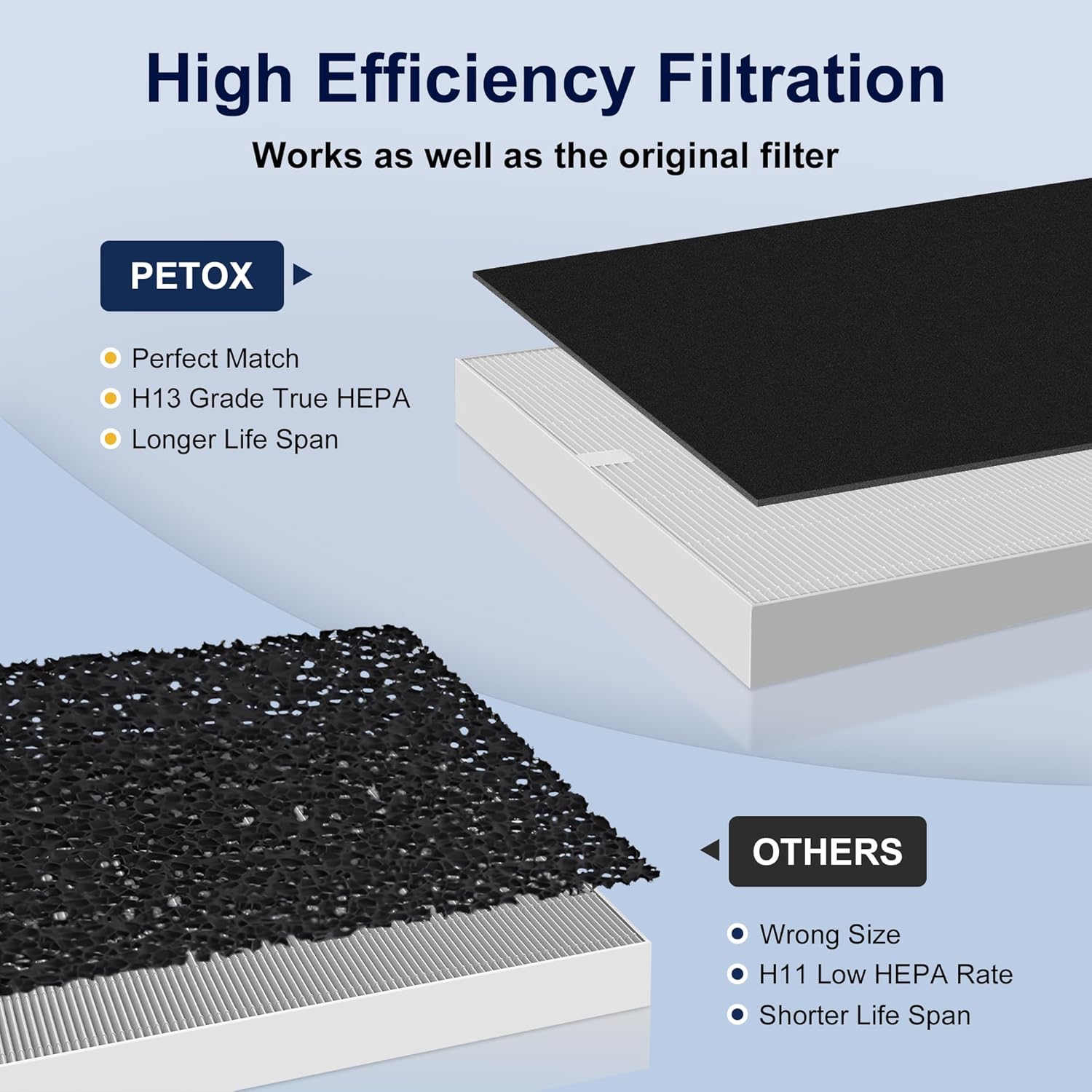 3 Pack AP-1512HH True HEPA Filter Replacement for Coway Airmega AP-1512HH and Airmega 200M Air Purifiers, Item NO # 3304899 - Image 5