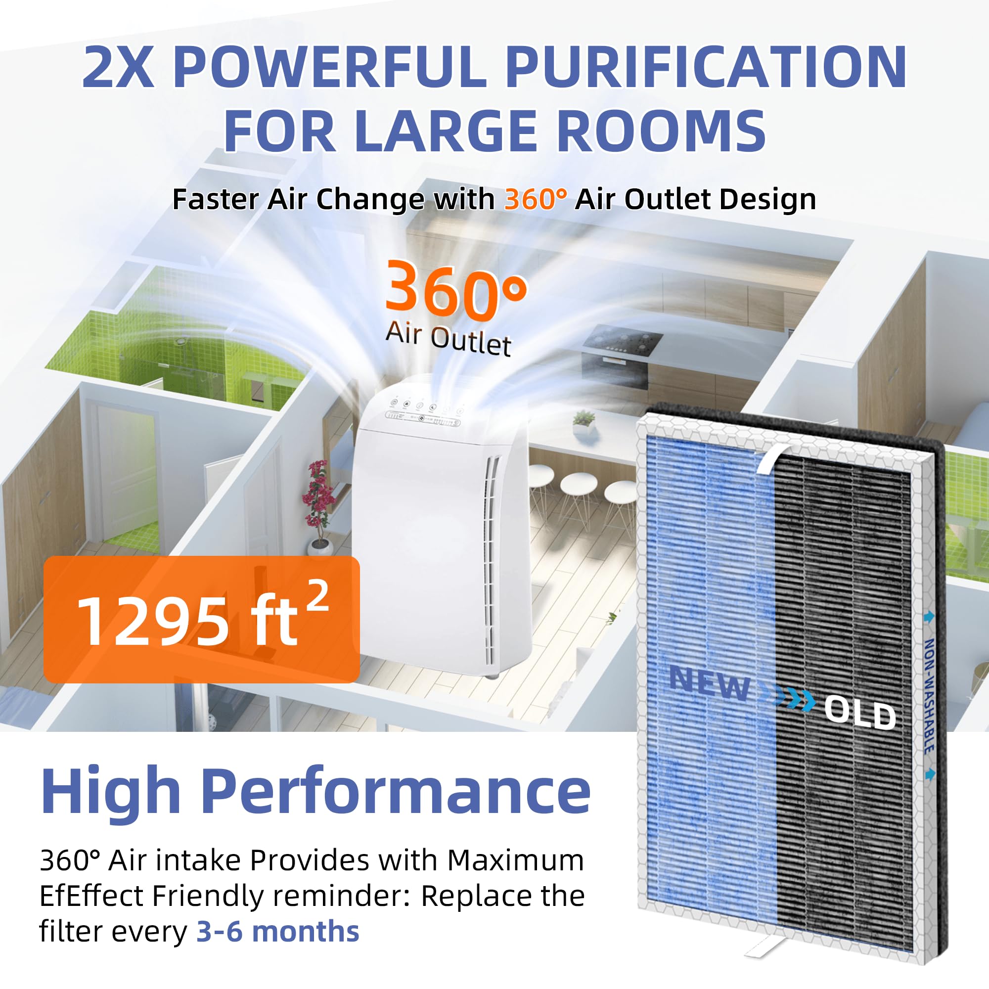 MSA3/MSA3S - Filtro HEPA de repuesto para soluciones de membrana MSA3 y MSA3S, filtro de aire 4 en 1 H13 True HEPA y filtro de carbón activado con tecnología OdallerPure, paquete de 4