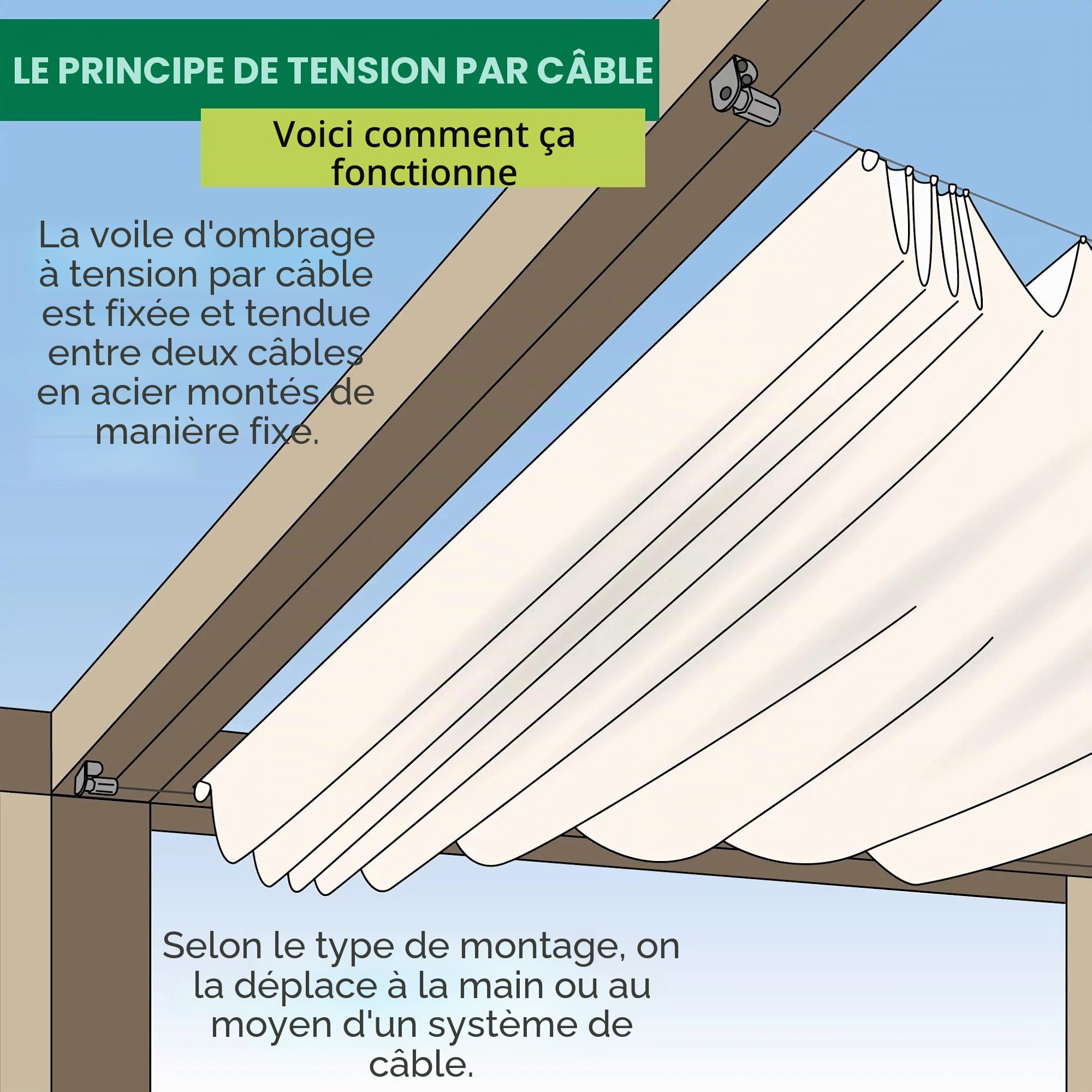 Windhager Voile Pare-Soleil pour la Technique de Tension de Corde, Idéal pour Pergola Ou Véranda pour Une Protection Solaire Idéale, 270 x 140 cm, Blanc Crème, 10868