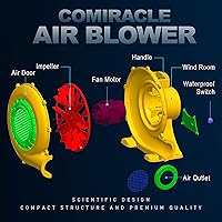 Vista 7 de CoMiracle - Sopladores de aire inflables, 950 W, 1.25 HP, castillo inflable para exteriores, soplador de toboganes