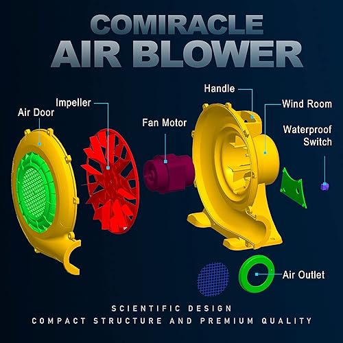 Miniatura 4 de CoMiracle - Sopladores de aire inflables de 480 W, castillo inflable para exteriores y toboganes de salto