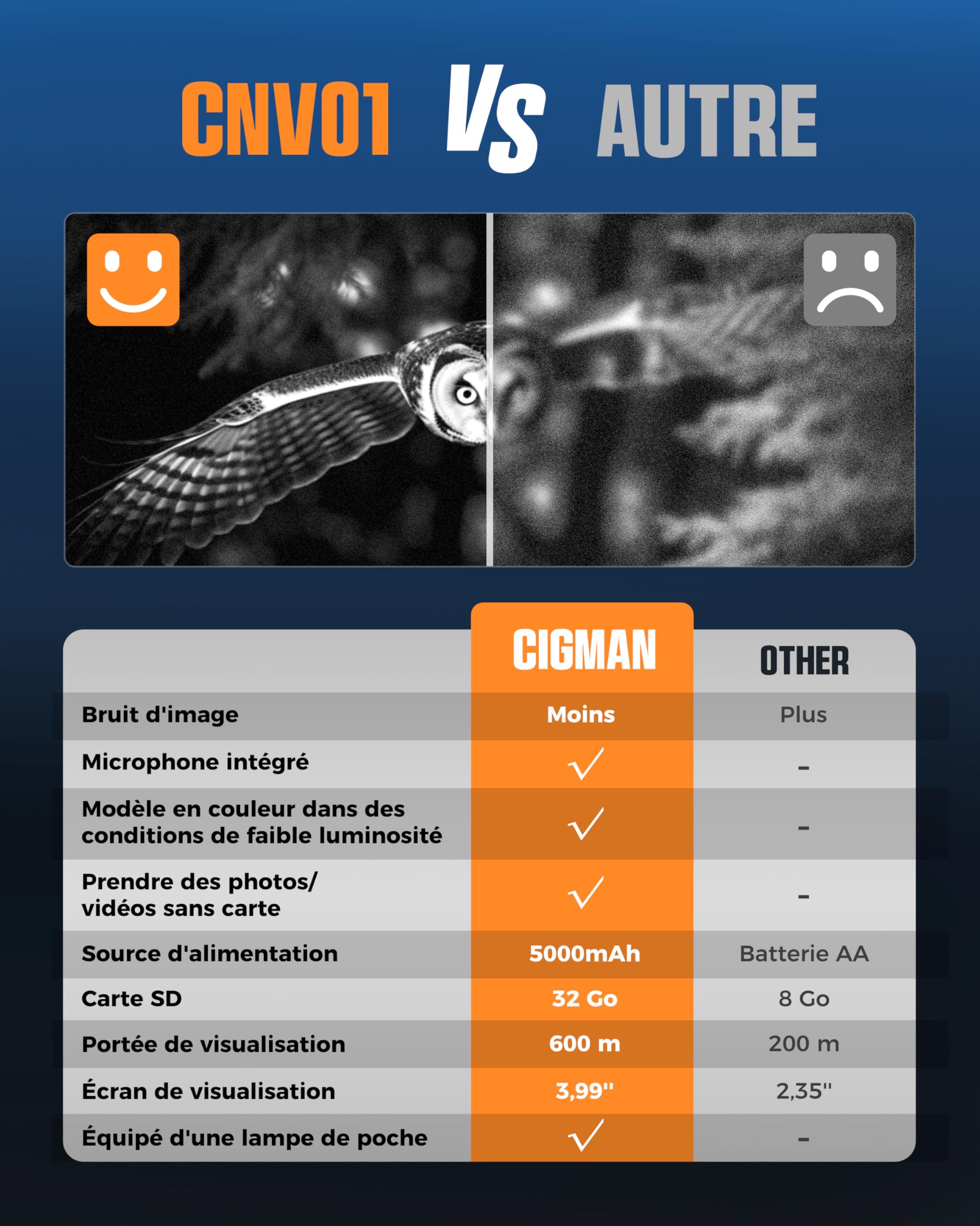 CIGMAN Jumelles Vision Nocturne 4K, Lunettes Infrarouges avec Zoom 5X et Batterie 5000 mAh, Observation jusqu'à 600m, Grand Écran HD 4", Objectif f/1.0 pour la Chasse et Sécurité