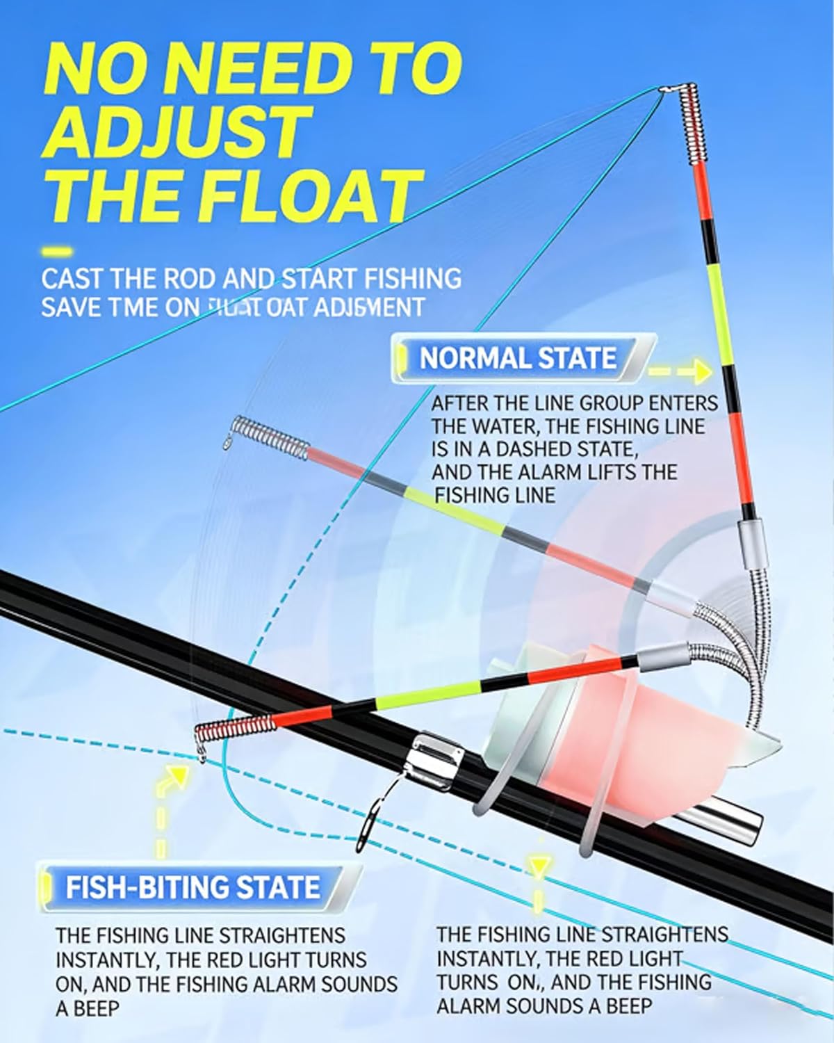 High Sensitivity Night Fishing Float Bite Alert for Fishing Rods, High Sensitivity Fishing Float Bite Alert for Rodsf, Smart Led Luminous Hook Alarm, Rod Tip Detection, Waterproof Sea Lake Gear