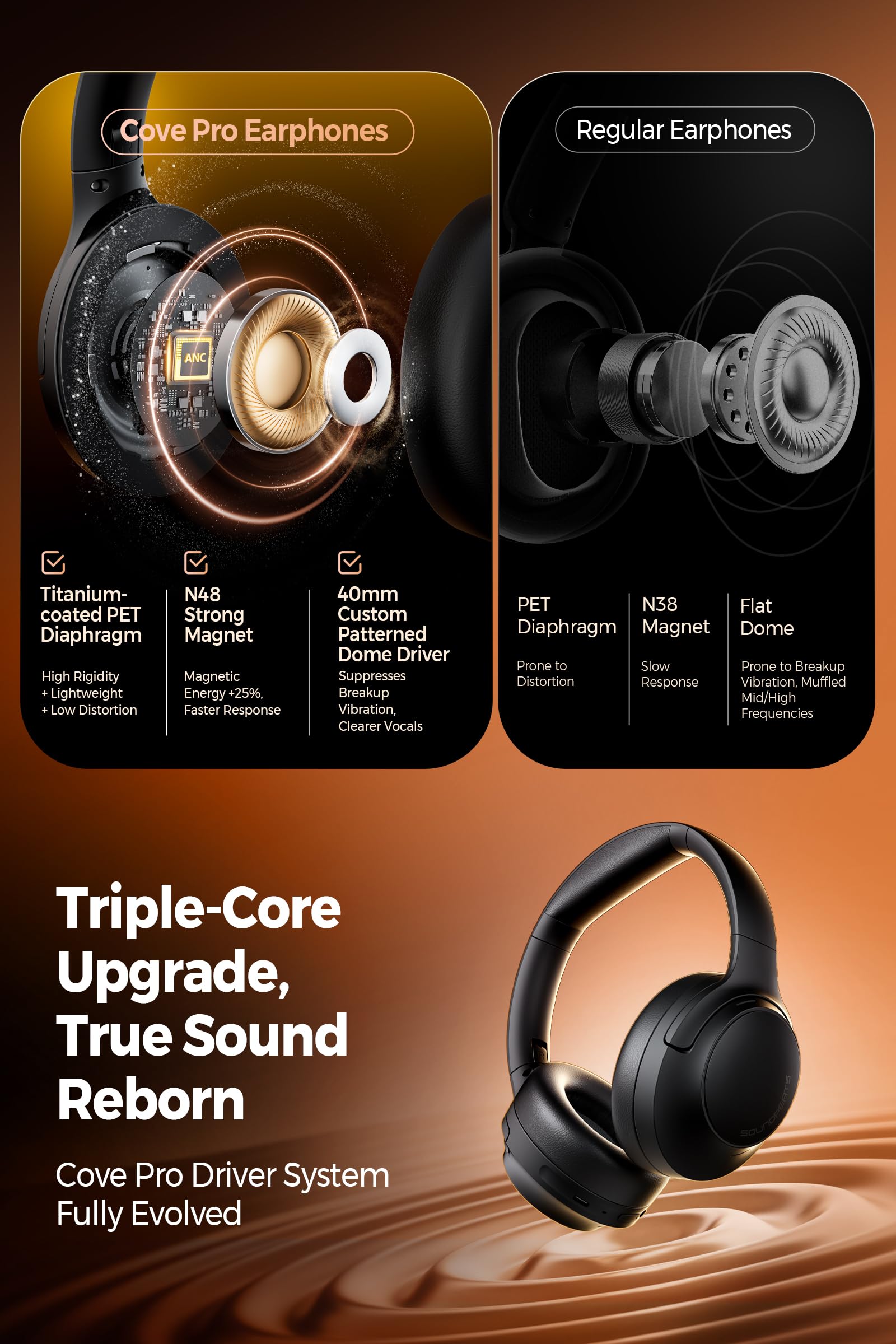 SoundPEATS Cove Pro Auriculares Inalámbricos Bluetooth 6.0, Cancelación Activa Híbrida, 7 Micrófonos, Hi-Res Dual Gold con LDAC, 95 h de Reproducción y EQ Personalizable, Carga Rápida