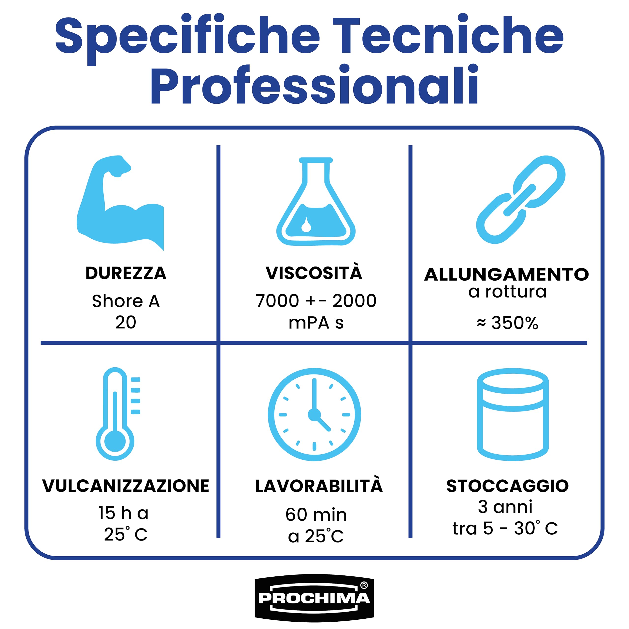 PROCHIMA Gomma SILICONICA da COLATA - GLS-20 PRO – Gomma Siliconica Liquida al Platino Bicomponente - Alta Precisione e Resistenza, Colabilità Medio-Bassa, fedeltà Riproduzione dei Dettagli - 5kg