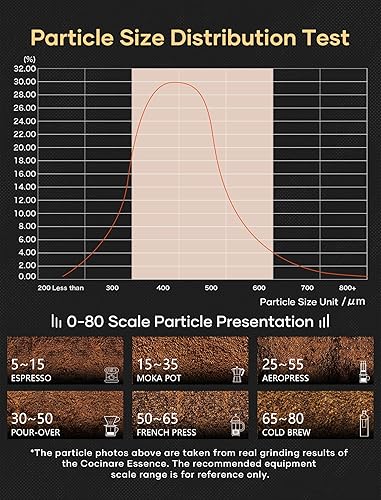 Miniatura 4 de Cocinare Molinillo de café eléctrico inalámbrico 2 en 1, portátil y extraíble, molinillos de café de rebabas, para goteo, espresso y preparación
