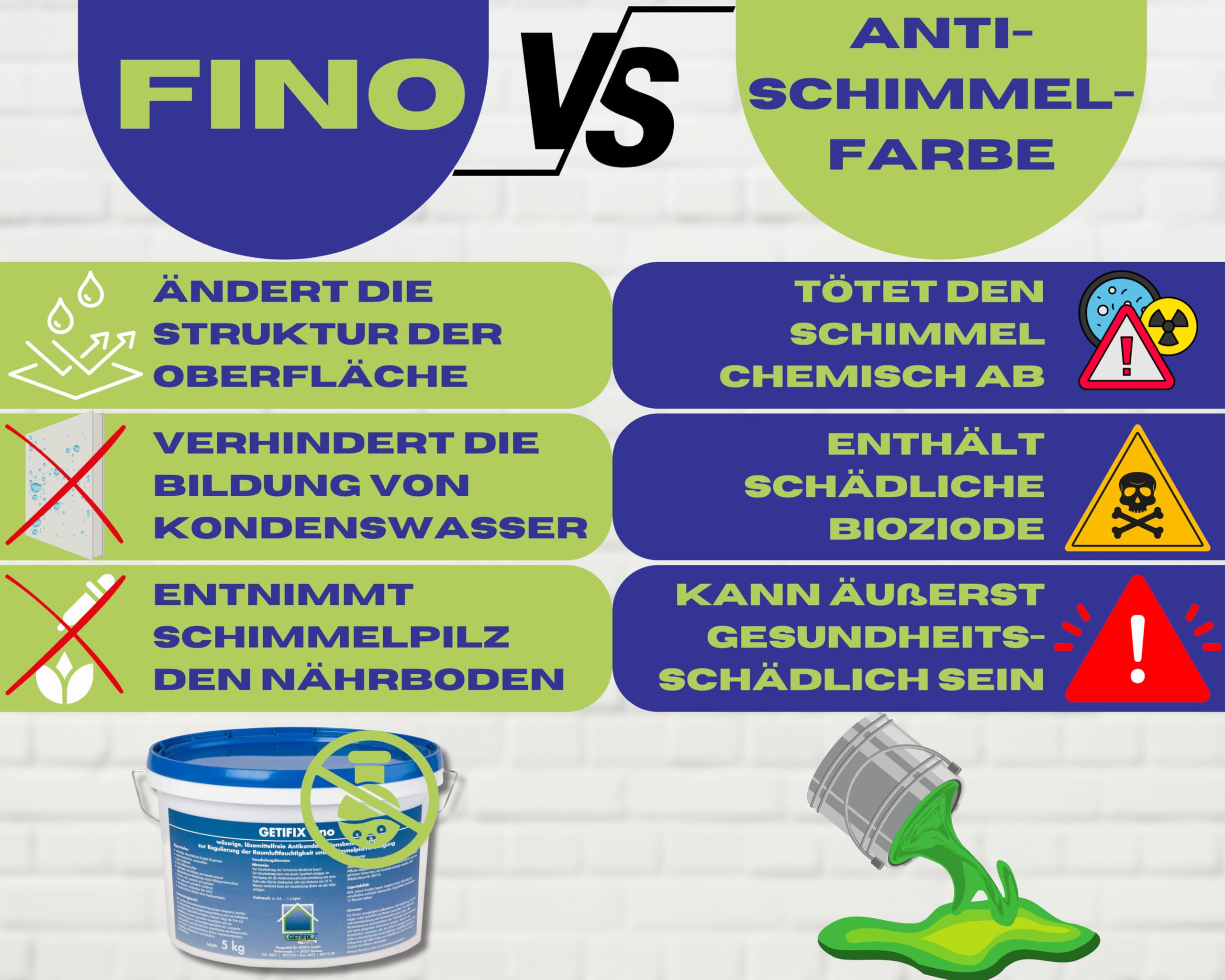 Schimmelschutz Set für 5m², komplett DIY-Set, Aufnahme von zu hoher Luftfeuchtigkeit, für alle üblichen Innenflächen wie Mauerwerke, feste Putze etc.