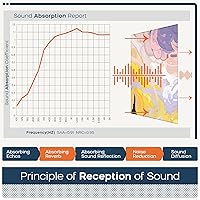 Vista 13 de BUBOS - Paquete de 8 paneles acústicos artísticos y autoadhesivos de insonorización, 48 x 32 pulgadas, acondicionamiento acústico y decorativos