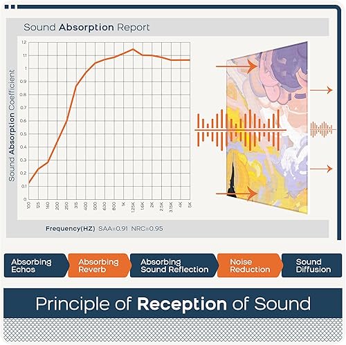 Miniatura 188 de BUBOS Paquete de 8 paneles acústicos artísticos insonorizados, paneles de pared de 47.2 x 31.4 pulgadas, paneles de pared acústicos decorativos