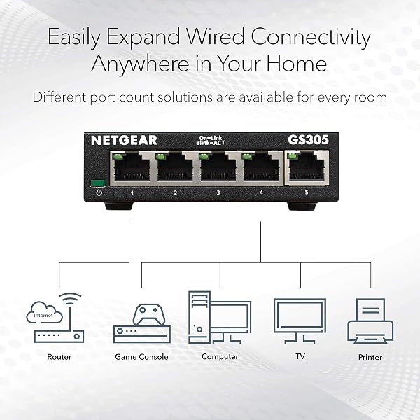 NETGEAR 5 Port Gigabit Network Switch GS305 - Ethernet Splitter - Ethernet Switch - Ethernet Hub - Plug-and-Play - Silent Operation - Desktop or Wall Mount - 2