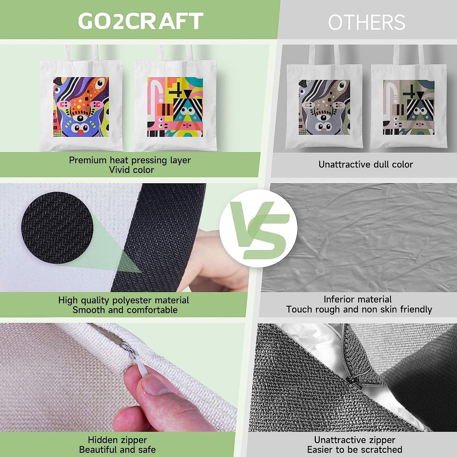 Ensemble Vierge de Sublimation de 77 Pièces, Kit de Démarrage par Sublimation par Transfert de Chaleur pour les Travaux Manuels Tels que les Trousses de Maquillage, les