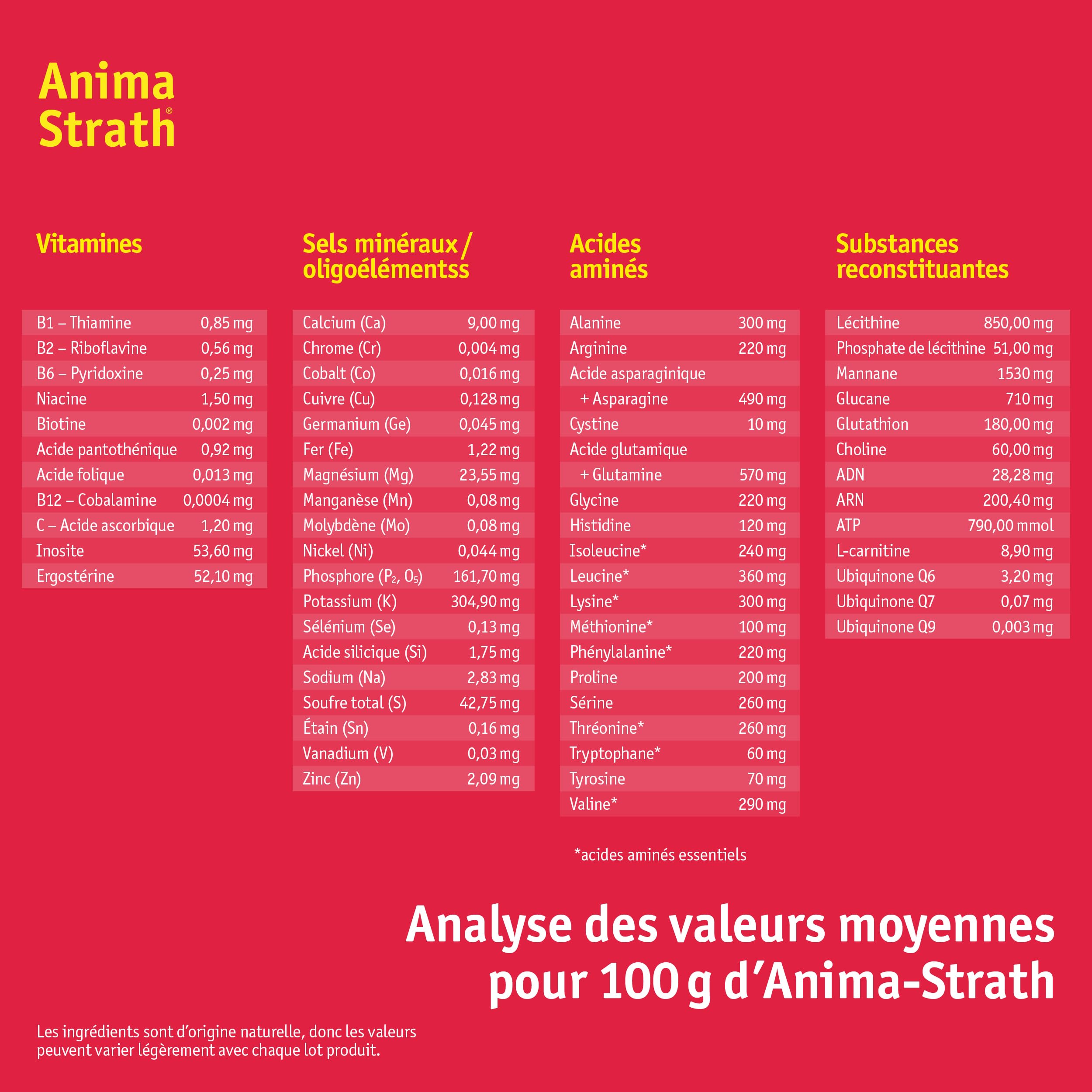 Anima-Strath Fortifiant et Complément Alimentaire Naturel Liquide pour Chiens et Chats - Soutien de l'immunité et de la Digestion avec 61 Micronutriments, Vitamines, Minéraux, Acides Aminés