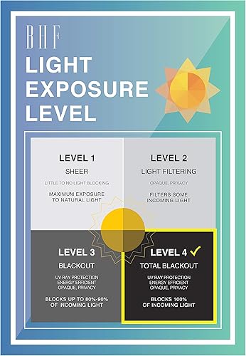 Miniatura 8 de Best Home Fashion ZeroLight - Cortinas opacas térmicas con ojales texturizados, 100 % de lino, color gris oscuro, 52 pulgadas de ancho x 63 pulgadas