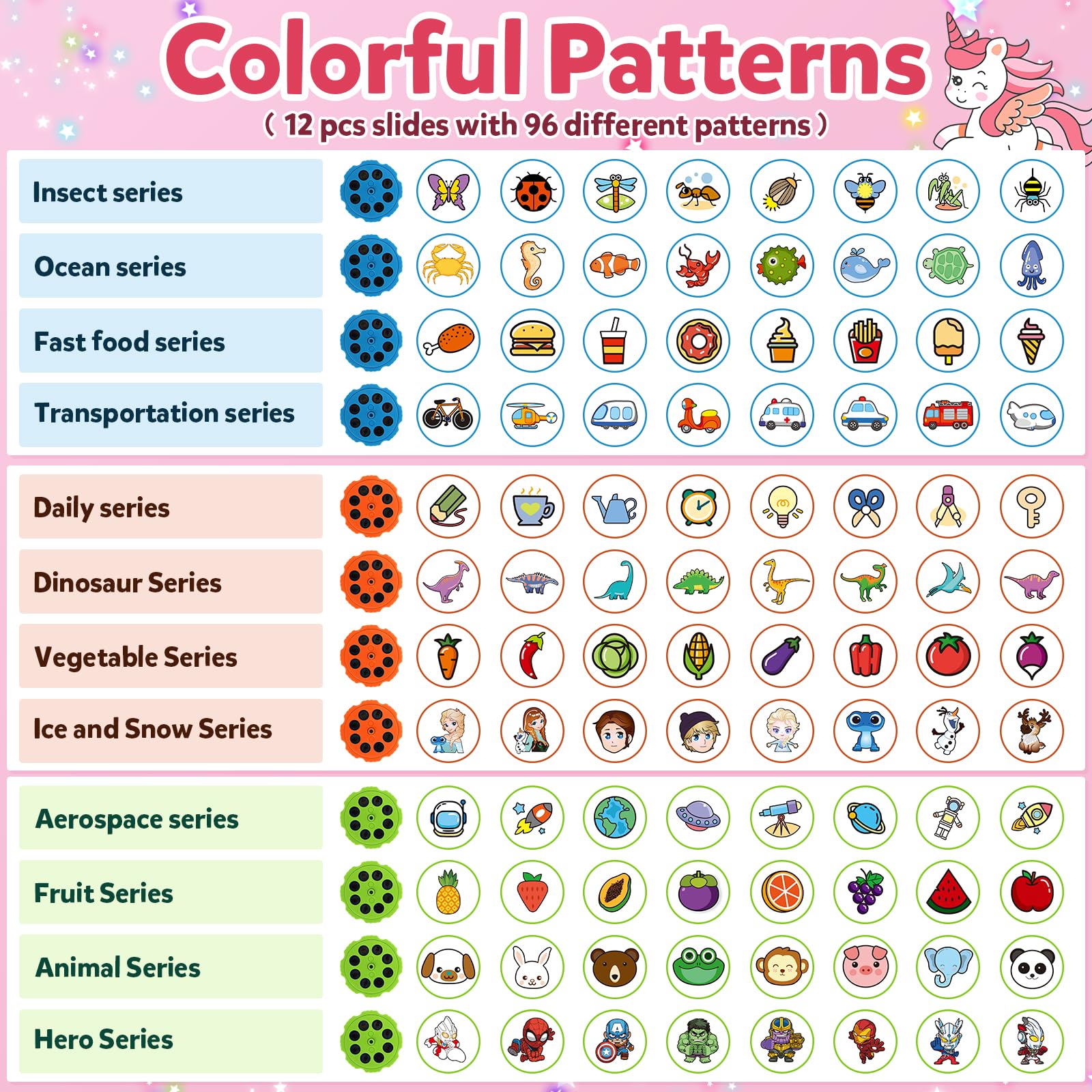 Proiettore da disegno per bambini, motivo unicorno, proiettore tracciare e disegnare toy, tavolo da disegno con 96 motivi colorati per ragazzi e ragazze, regalo rosa