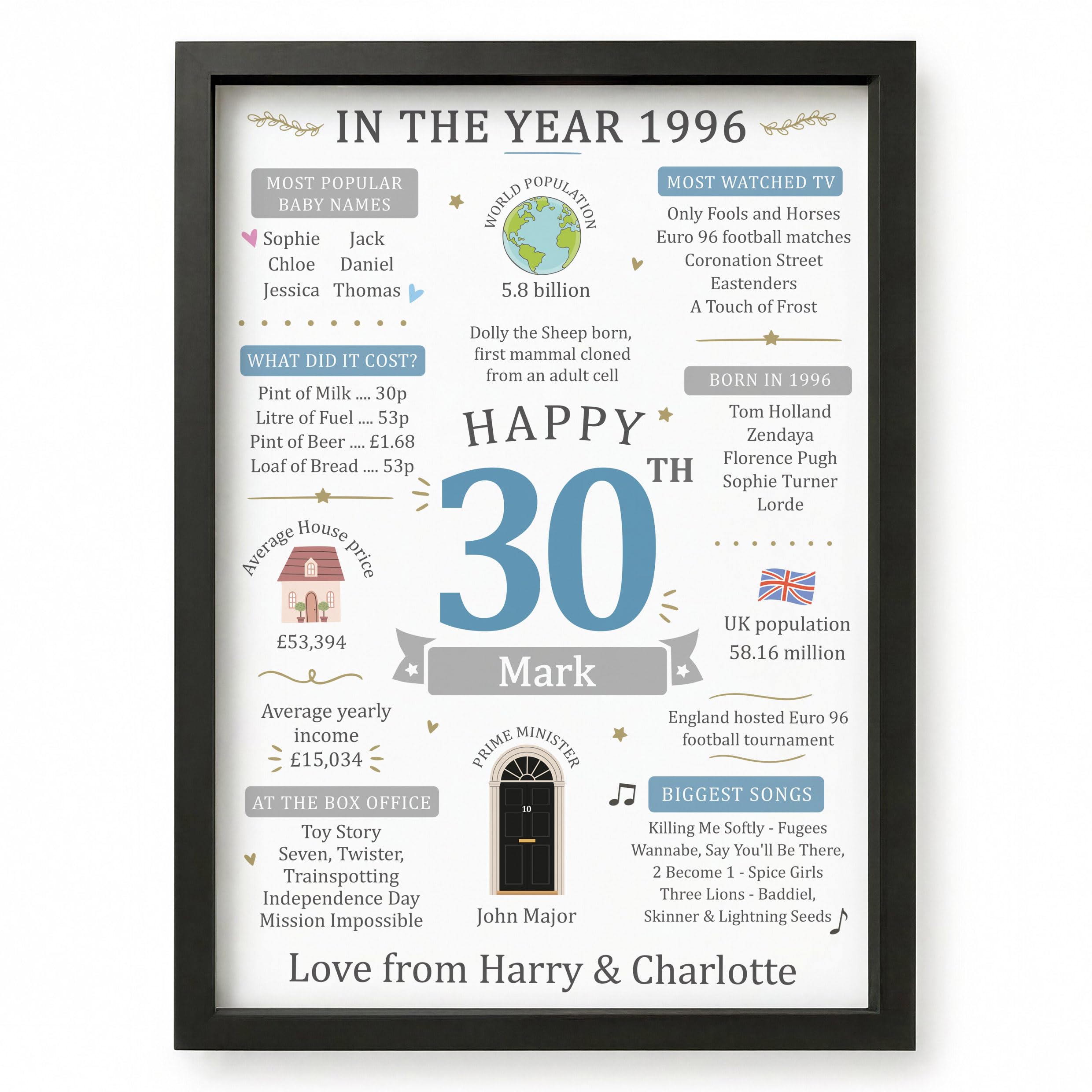 Beecreative 30th Birthday Gifts For Men, Personalised Year You Were Born