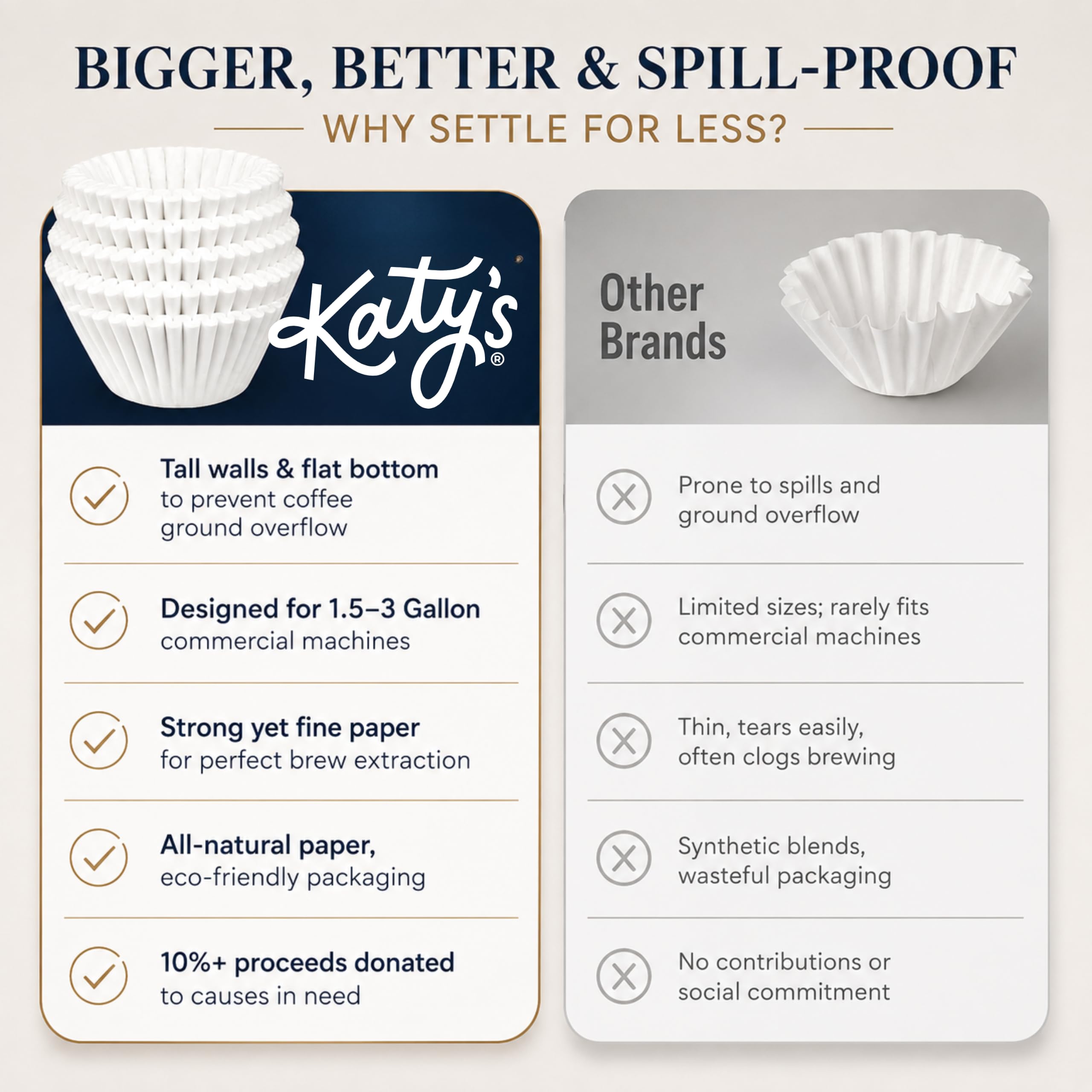 Katy's Extra große Kaffeefilter, Premium-Kaffee- und Teefilter für Restaurants, Cafés und mehr, 31,8 x 11,4 cm, kein Überlaufen, kein Reißen, 250 Stück Großpackung