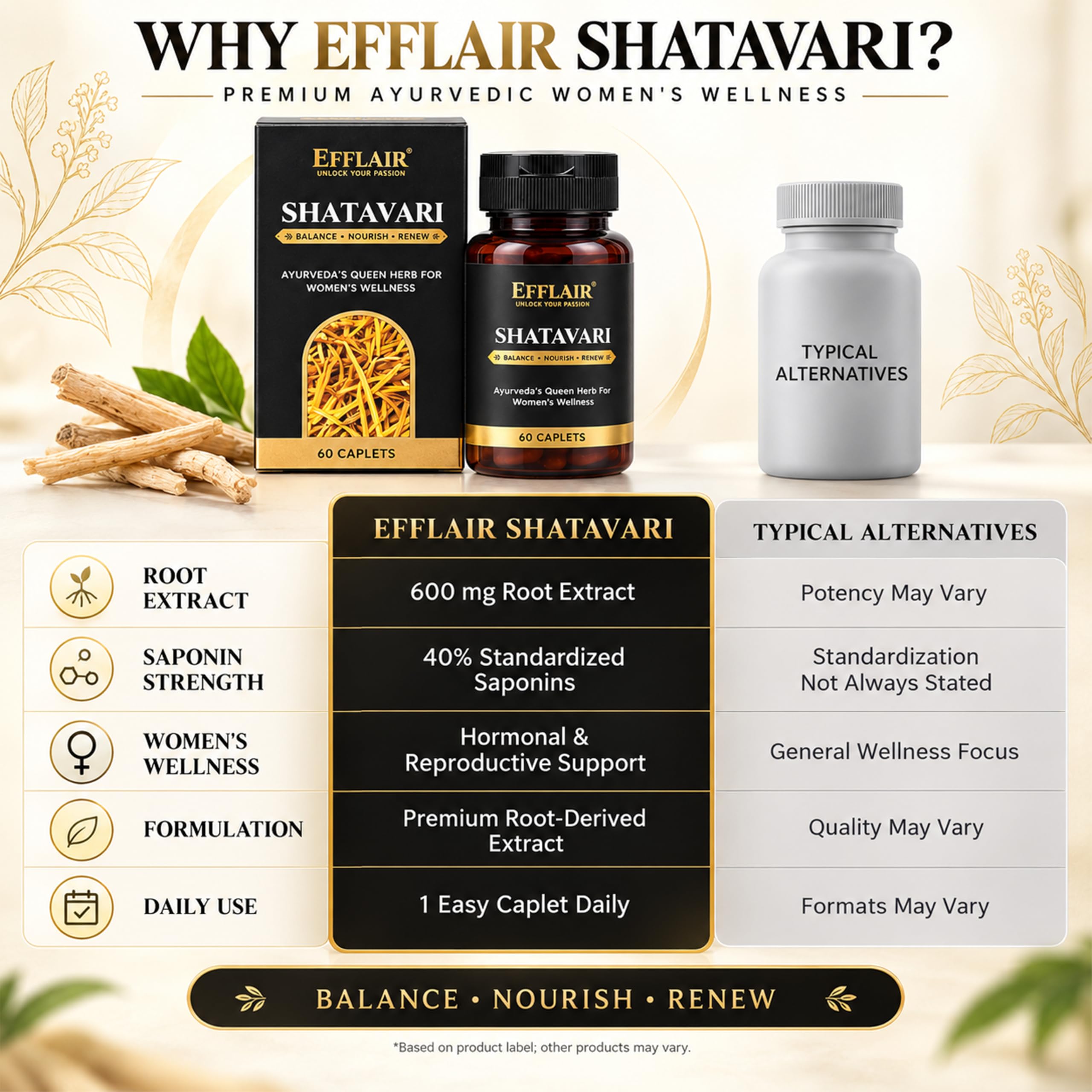 Shatavari 600 mg 60 Caplets For Hormonal Balance & Lactation — Amazon image 3