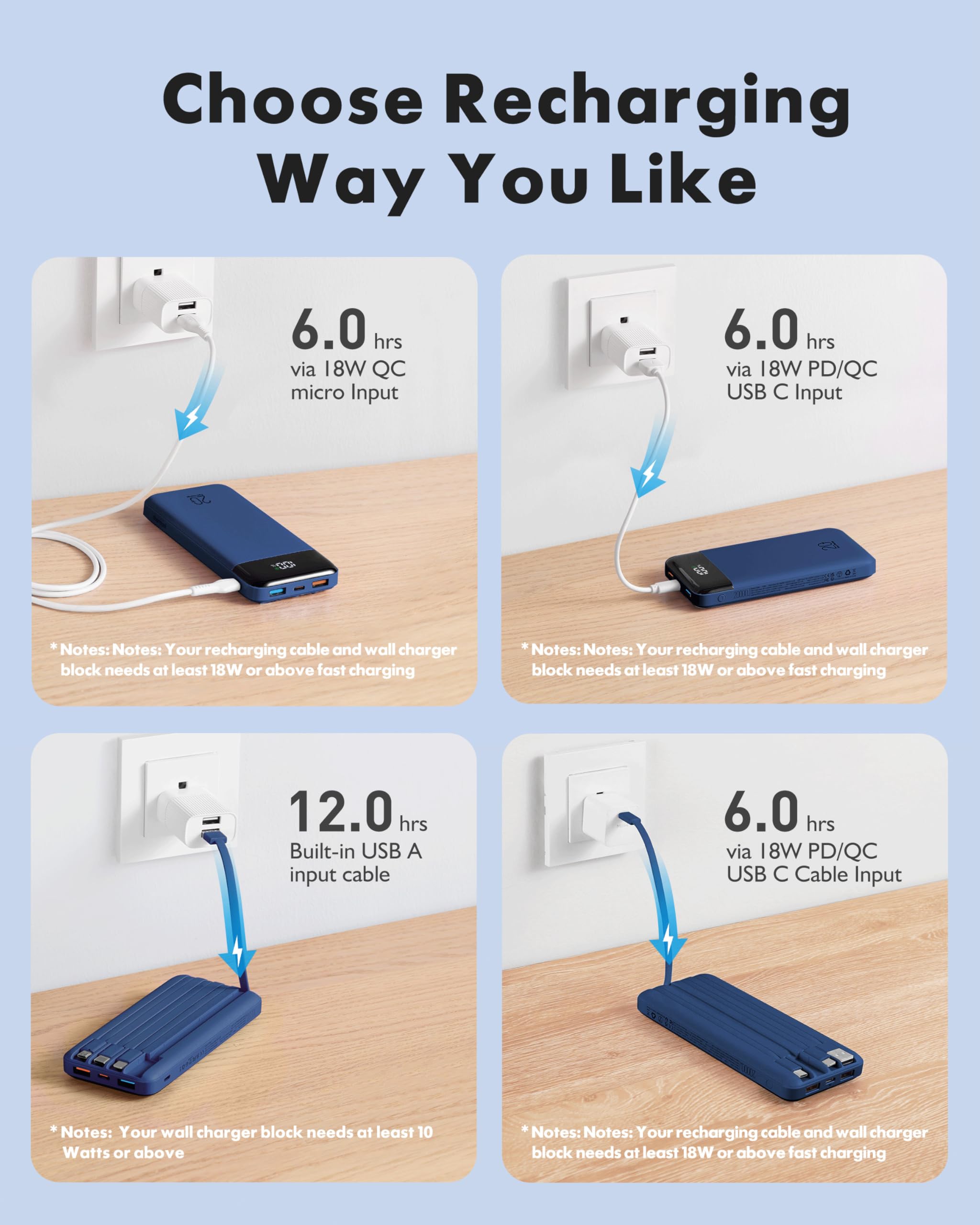 Charmast Power Bank da 20000 mAh con 4 cavi integrati, caricabatterie portatile veloce da 22,5 W per iPhone, Android, iPad, non sono necessari cavi aggiuntivi per viaggi, lavoro, emergenza (blu)