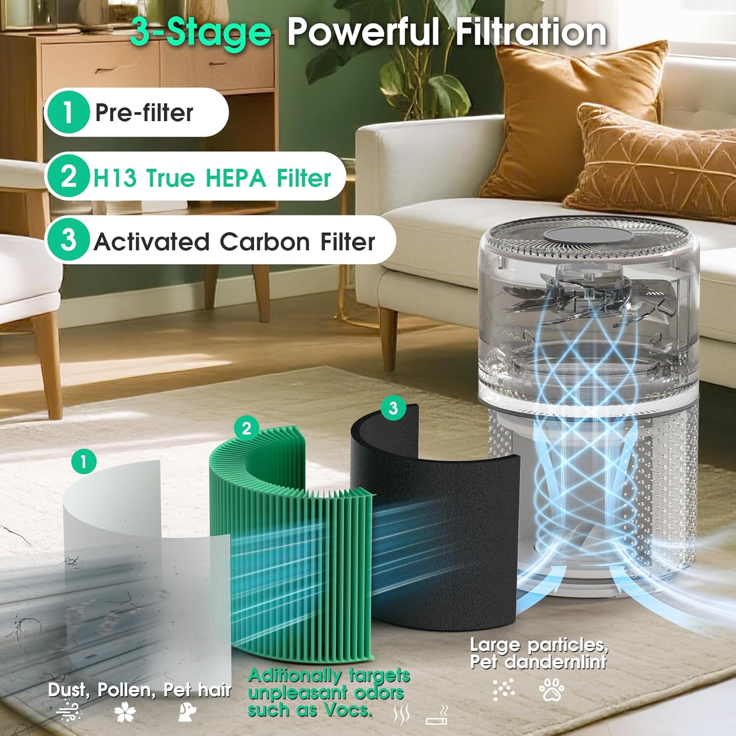 Core 300 Filter Replacement Fit for Levoit Core 300 Core 300-RF-TX (Green), 3-in-1 Filter - Image 3