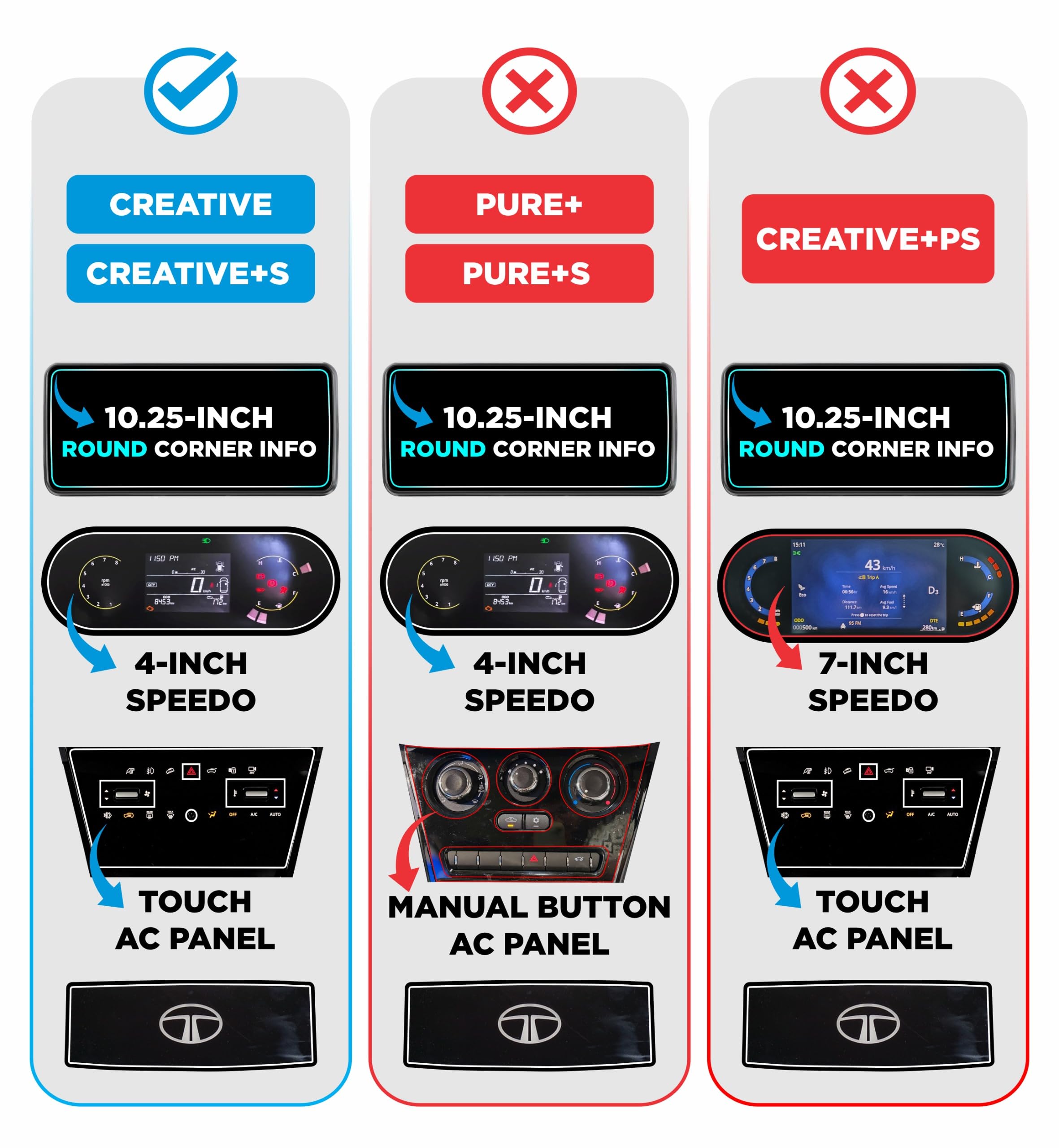 Spartan Shield {4 Pack} Screen Guard for Tata Nexon 2026+ | 10.25” Infotainment (Round Corners) + 4” MID + AC Panel (Touch-Controlled) + Steering Cluster Protector | Fits ** CREATIVE / CREATIVE+S / CREATIVE+S(CNG) / CREATIVE+S(DK) ** Only | HD Clear, Anti-Scratch, Water Resistant | Nexon 2025 Facelift Car Dashboard Display & Stereo Accessories [Not Tempered Glass] [DOESNT FIT *Creative+PS*] || Not Fit For EV Models || **Match Each Screen Shape & Size Before Ordering** — Amazon image 3