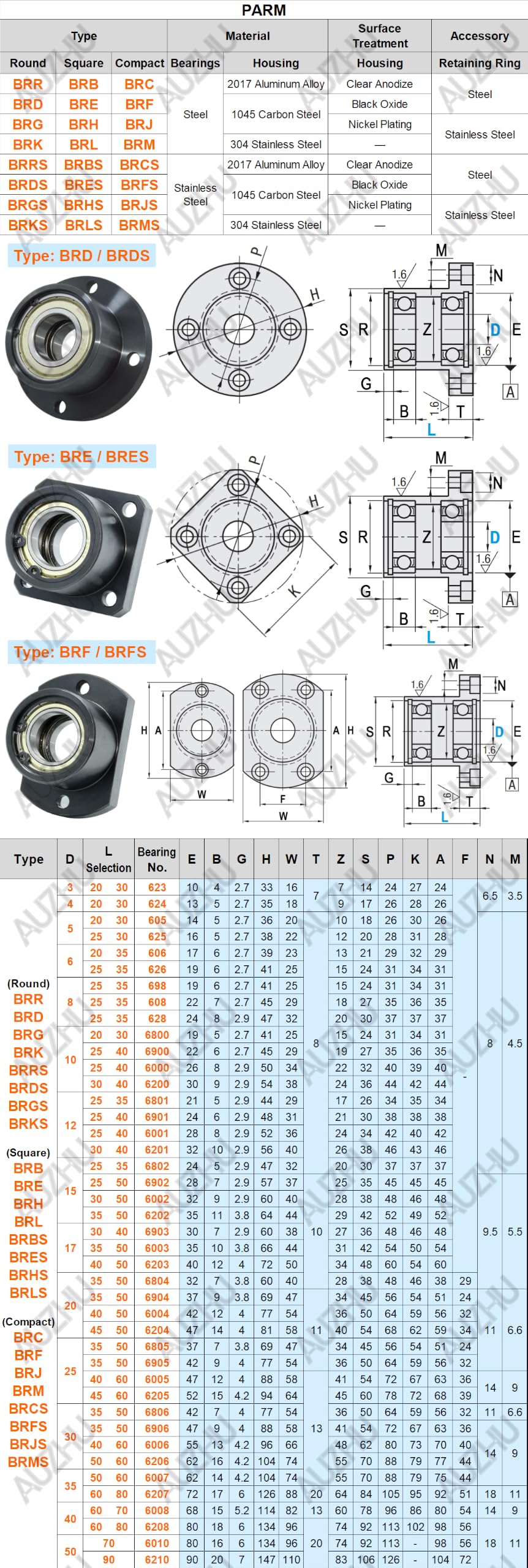 BRE –Doppellager mit Gehäuse, Lagerhalter mit Rundflansch, Lagersitz mit zwei Lagern, Rillenkugellager mit Sicherungsring. Größe: Innen-Ø 25 mm, Höhe L 45 mm, Stahllager Nr. 6205