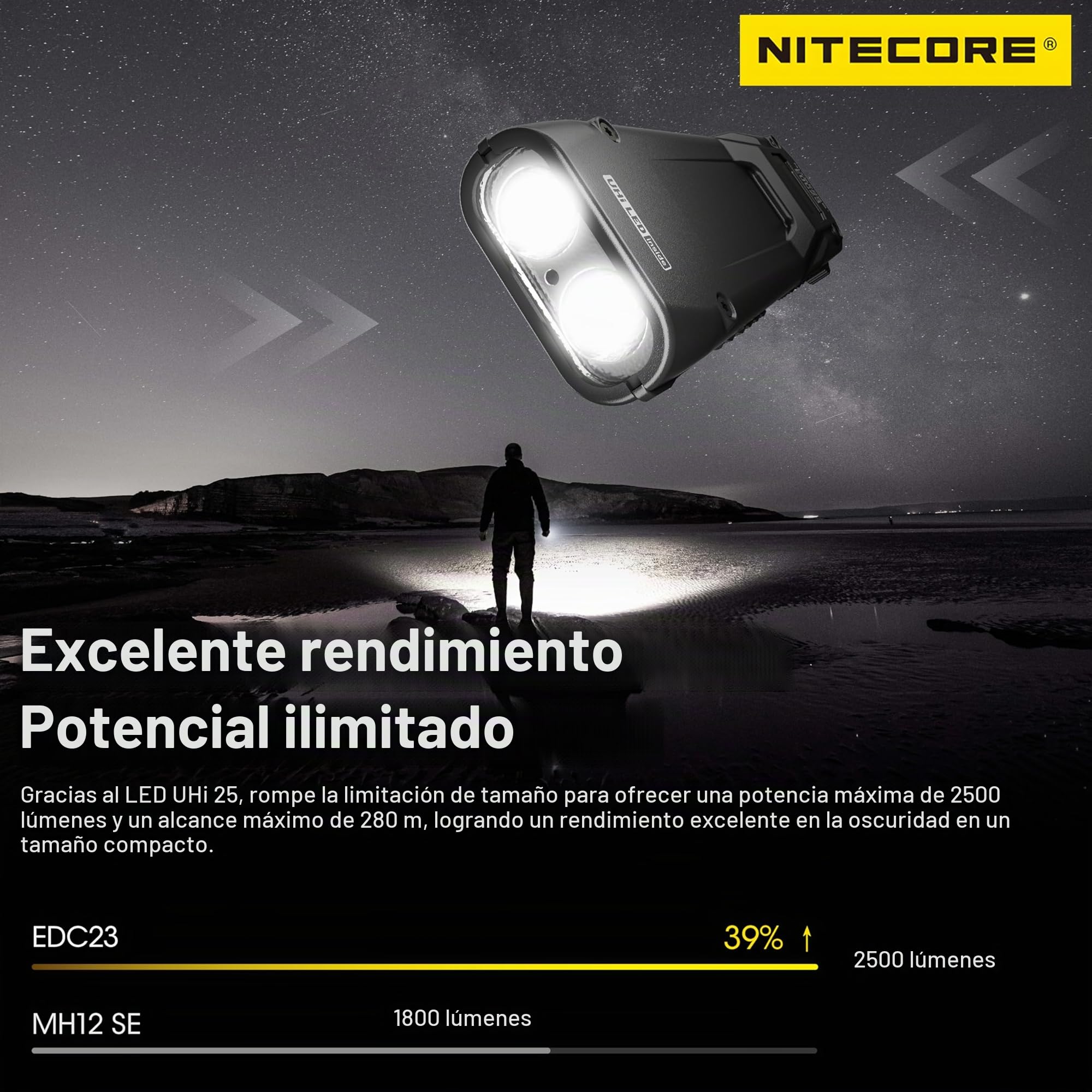 Nitecore EDC23 2500 lúmenes Ultra delgada Linterna Táctica de Bolsillo EDC