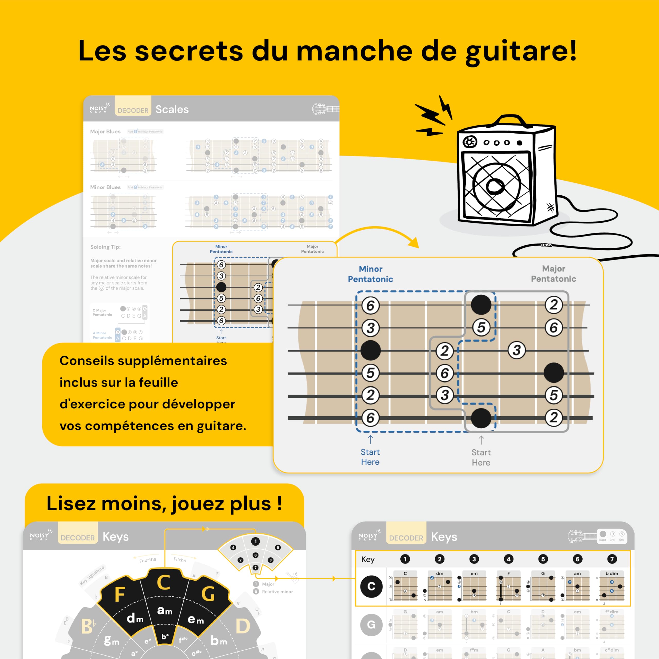 Noisy Clan Fiches Théorie Guitare – Maîtrisez Accords et Gammes avec Cartes Plastifiées – Set Nomade avec Pochette – 4 Cartes 8x8"