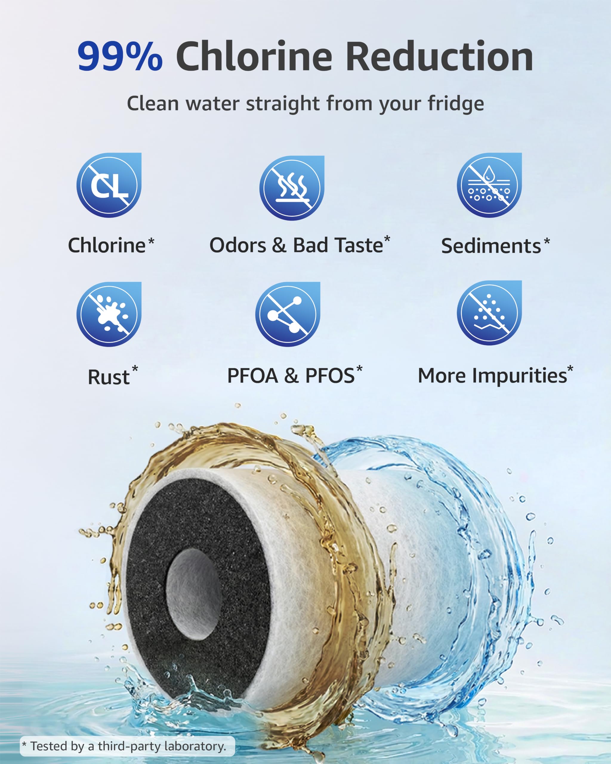 Overbest LT1000PC Filtro acqua frigorifero e filtro aria, 3 Combo