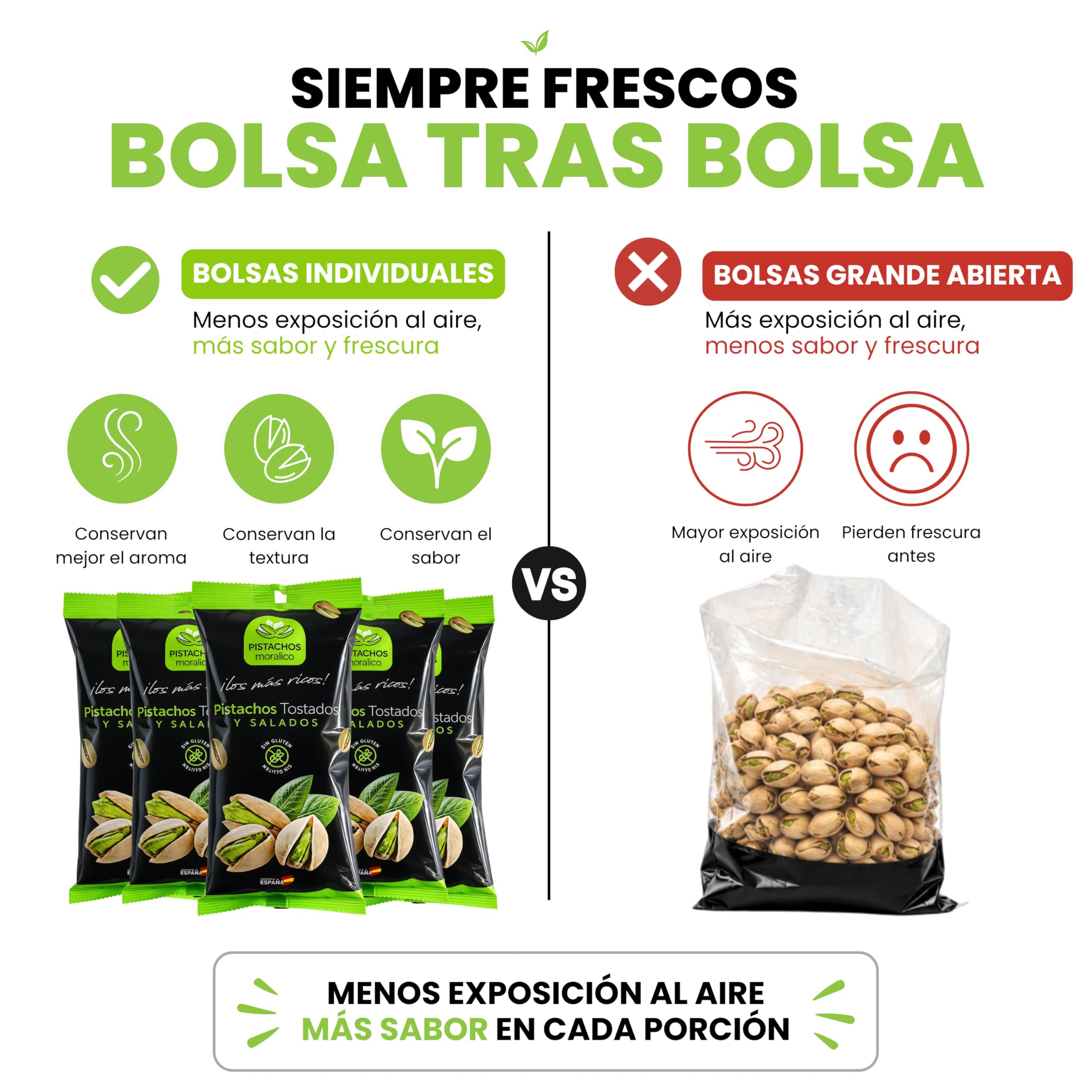 Pistachos Moralico - Pistachos Tostados y Salados Origen España - Pack 5 Bolsas x 200g (1 Kg) - Frutos Secos Premium Sin Gluten - Formato Familiar Despensa, Aperitivo para Compartir-Frescura Prolongad