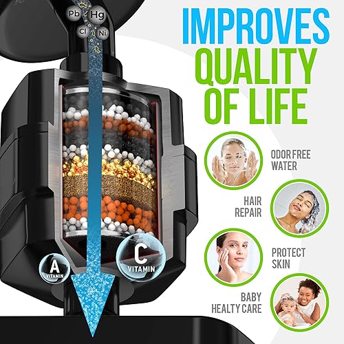 Miniatura 5 de AquaHomeGroup Juego de cabezal de ducha filtrado de lujo, filtro de ducha de 20 etapas para agua dura, cloro, fluoruro, metales pesados, cabezal de