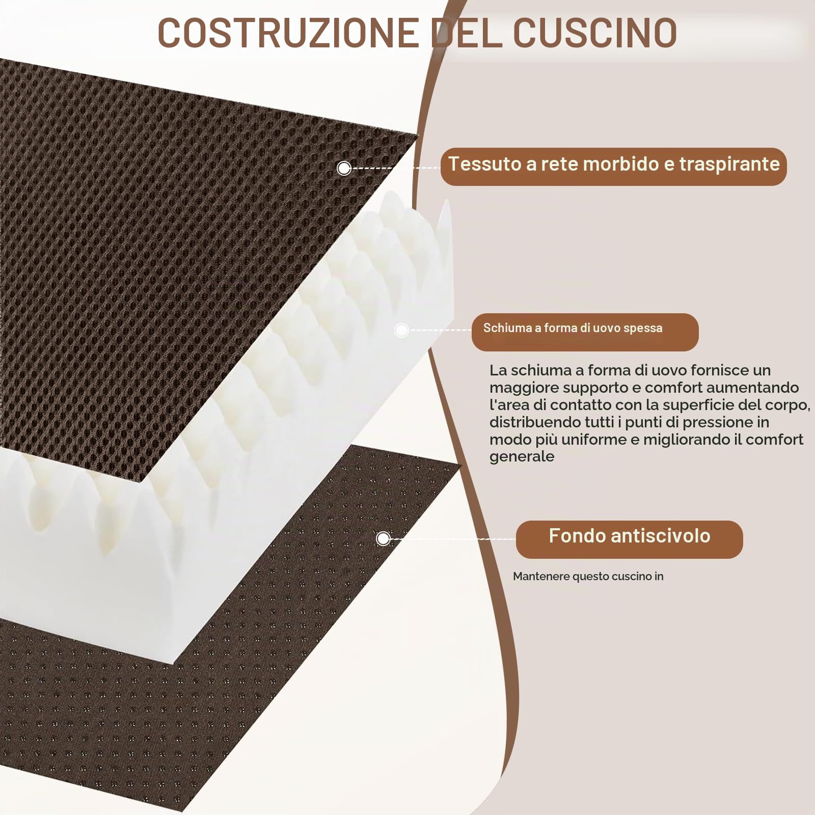 Cuscino rialzo in Memory Foam con Copertura Lavabile, 51x51x12.5 cm Supporto Ergonomico per Poltrone, Divani e Sedie Reclinabili, Ideale per Anziani e Adulti (Caffè)