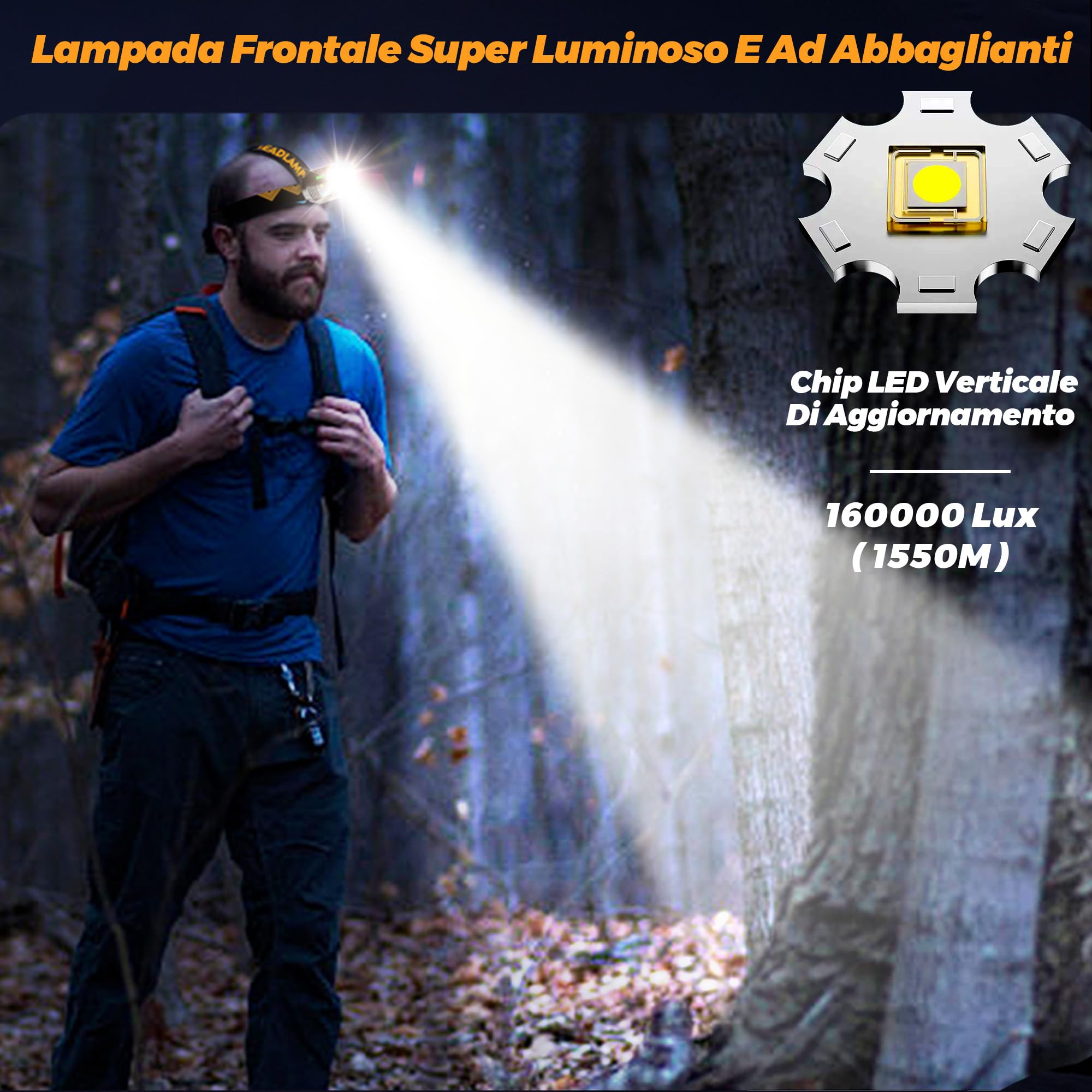 160000 Lux 11 Modalità Torcia Frontale Rosso Avviso e Sensore, 90H Standy 125° Lampada Frontale Regolabile e Zoomabile, Torcia Frontale Led Ricaricabile Impermeabile IP44 per Outdoor Pesca Trekking