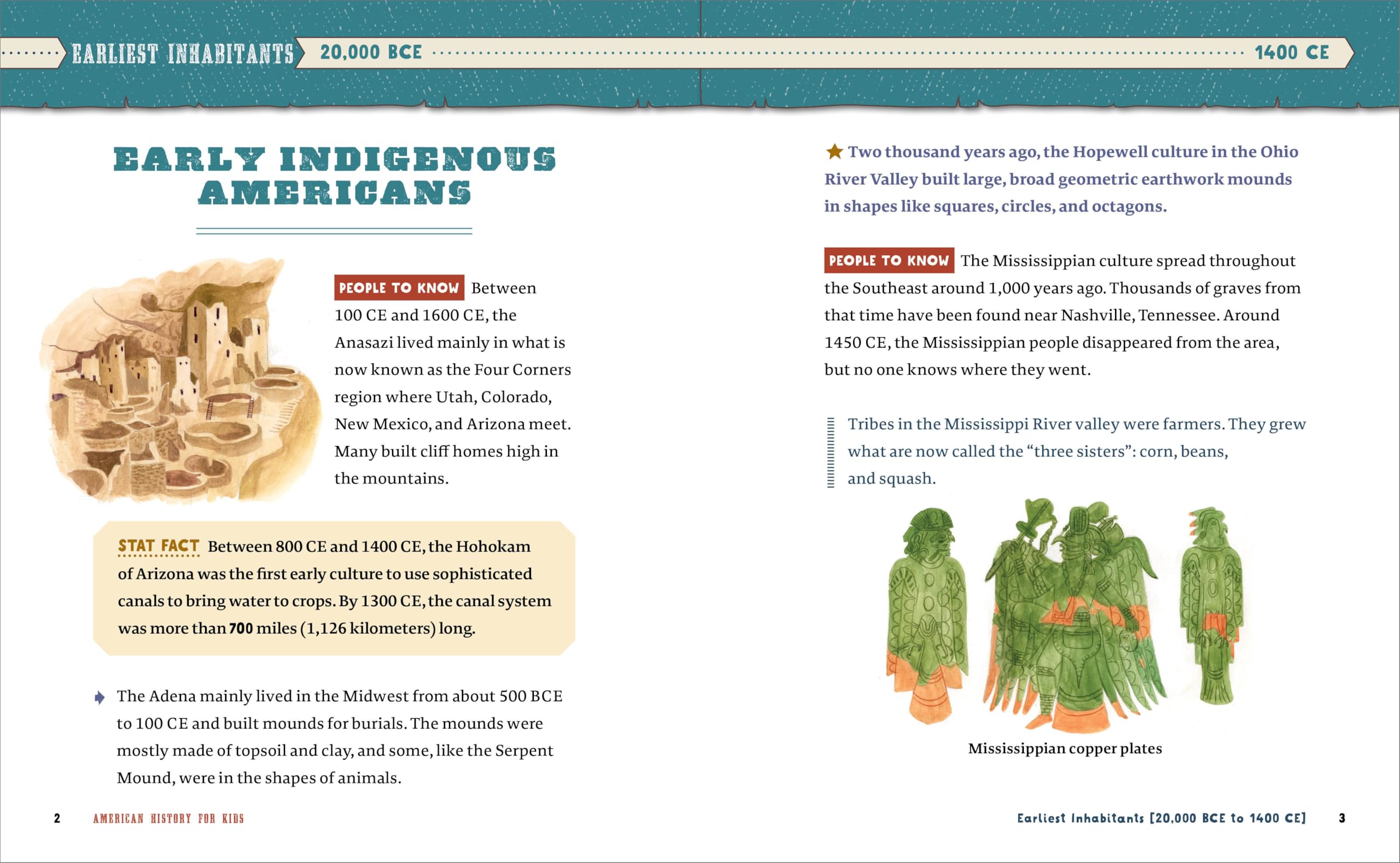 American History for Kids: 500 Facts!