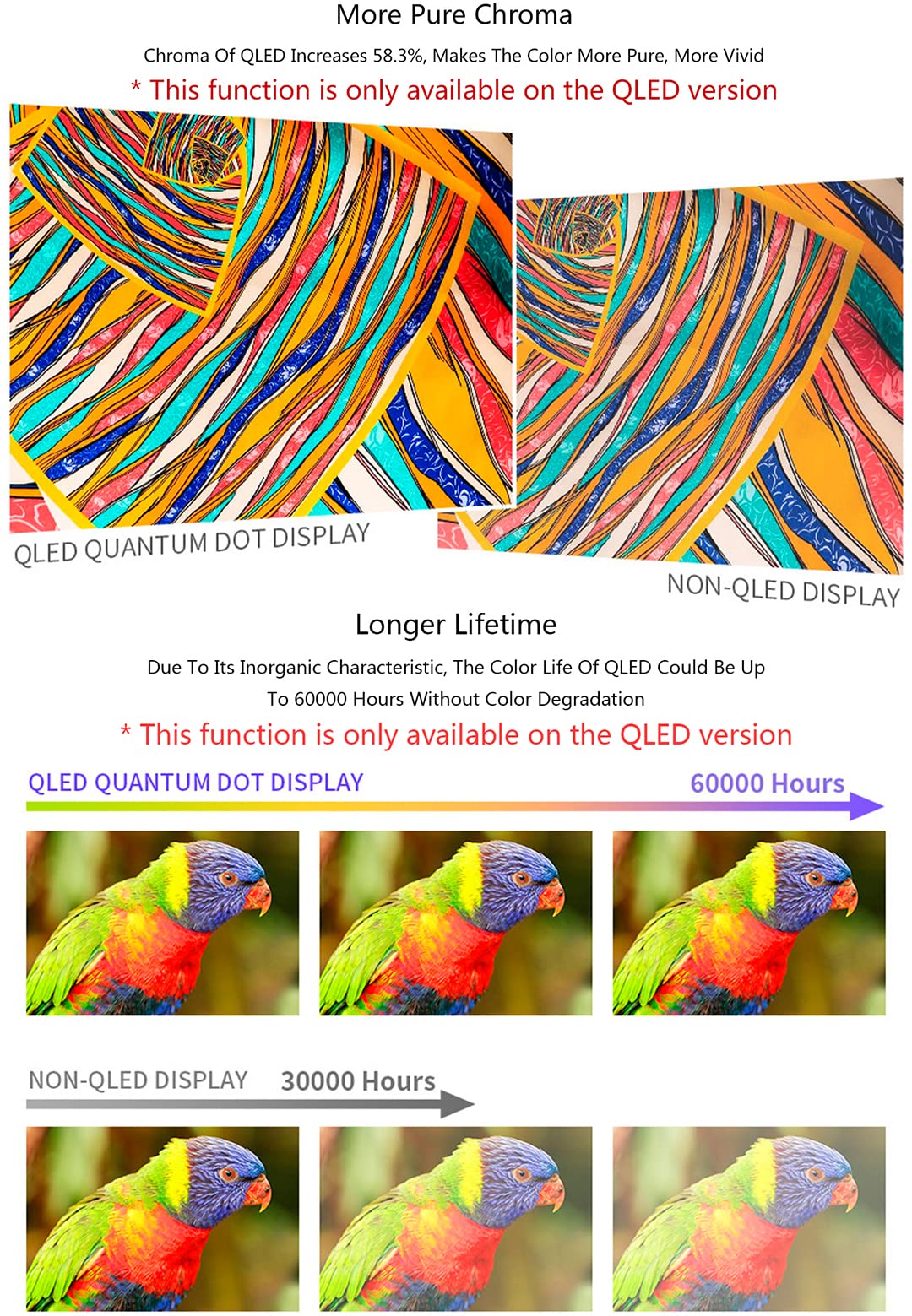 Amazon | waveshare 7インチ QLED 量子ドットディスプレイ 1024x600