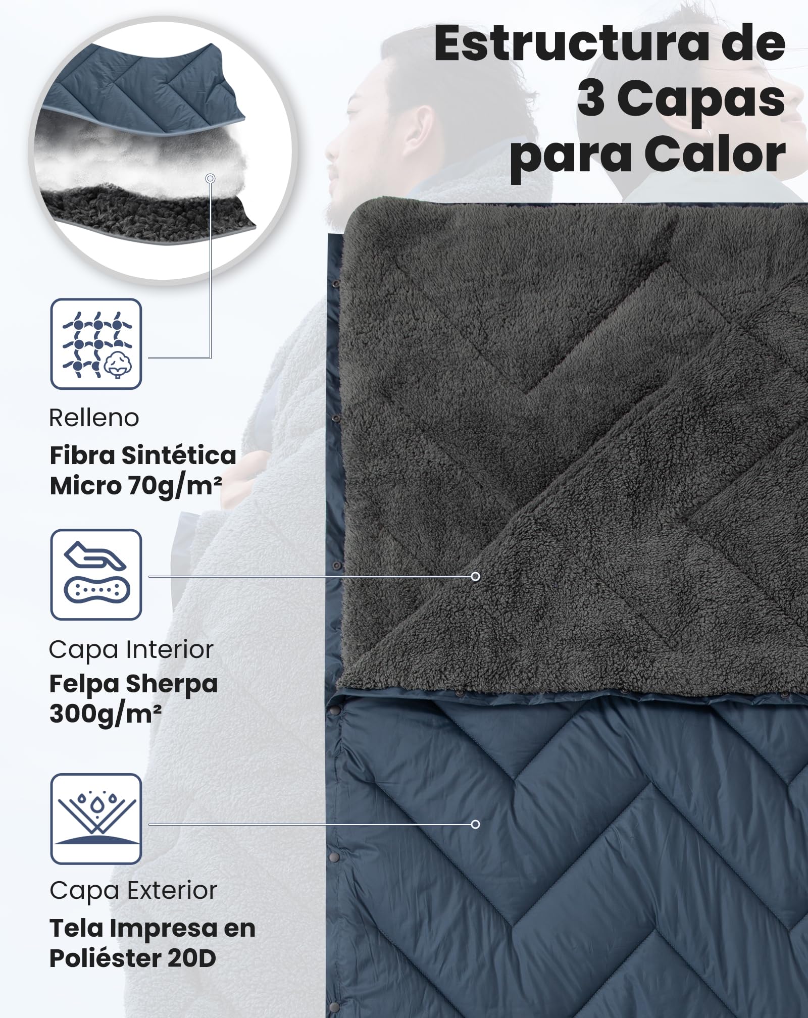 KingCamp Manta de Camping Forro de Sherpa,Cálida, Ultraligera, Manta de Viaje con Bolsa de Transporte Integrada,Impermeable,Multifuncional,para Camping,Viajes,Avión,Pesca,Casa,Sofa Gris/Azul