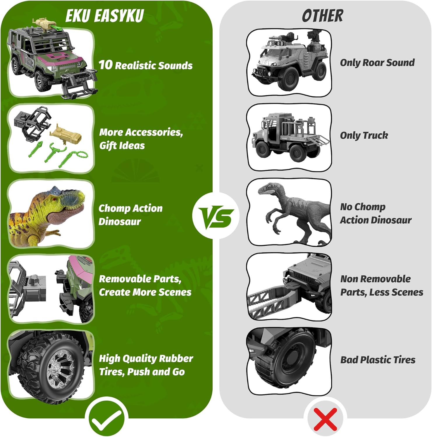 EKU Dinosaur Toys Rescue Truck with Human, 10 Realistic Sounds, 15ft Launch, Clamp, Chomping T-Rex Dinosaur for Jurassic World Role Play Transport Adventure Playset for Kids 3+