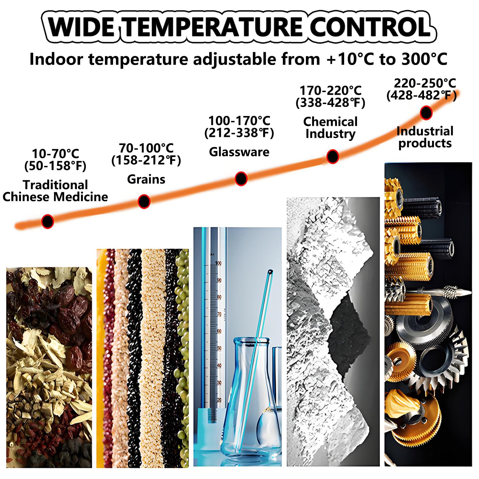 Horno de Secado al Vacío, Horno de Secado por Chorro de Aire a Temperatura Constante, Estufa de Secado Laboratorio, con Control Inteligente, Velocidad de Ventilador Ajustable 43L
