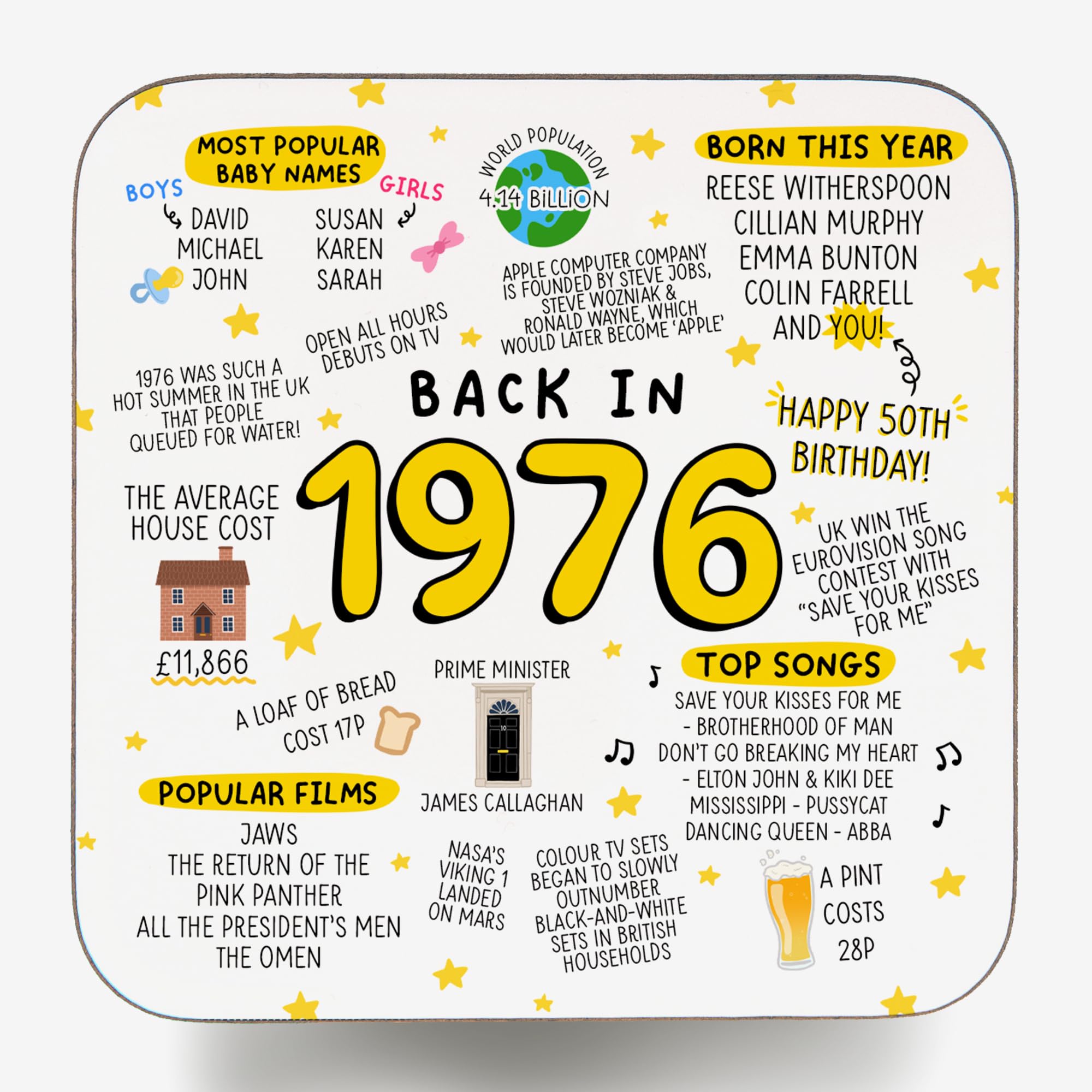 Arrow Gift Co - Back In 1976 Coaster - 50th Birthday Milestone Coaster, Year You Were Born Trivia Facts