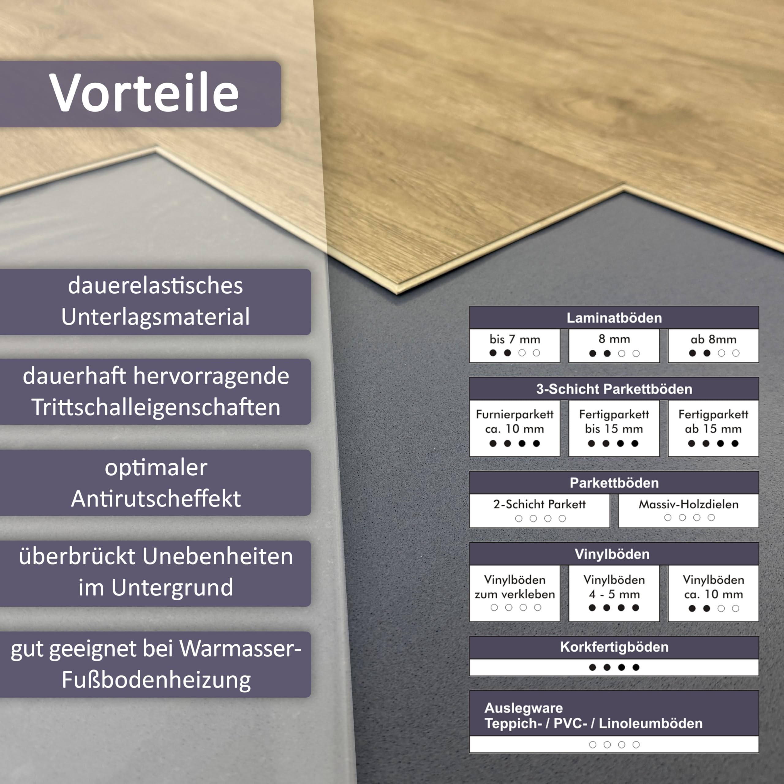 uficell® VinoSoundFix Vinylunterlage und Designboden Trittschalldämmung - Stärke: 1,5 mm - 400 kPa Druckfestigkeit - Selbsthaftende Tritt- und Gehschalldämmung für Klick Vinylboden (50 m² - 5 Rolle)