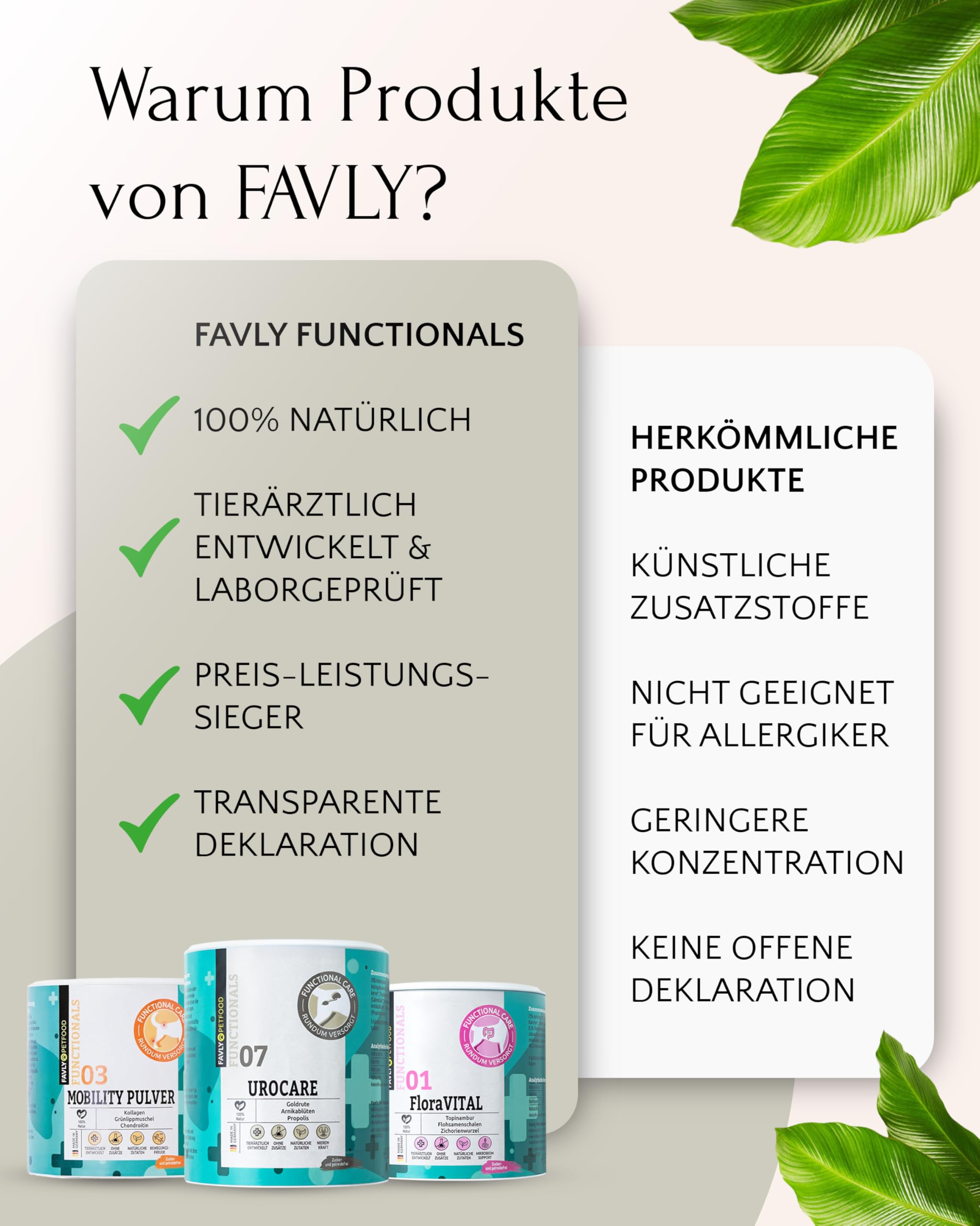 FAVLY – UROCARE Nieren & Blase Pulver 250g für Hunde & Katzen – Futtertopping zur Unterstützung bei Harnstein, Infekt & CNI – mit Arnika, Propolis, Ringelblume & Kokos – Ohne Getreide & Zusätze