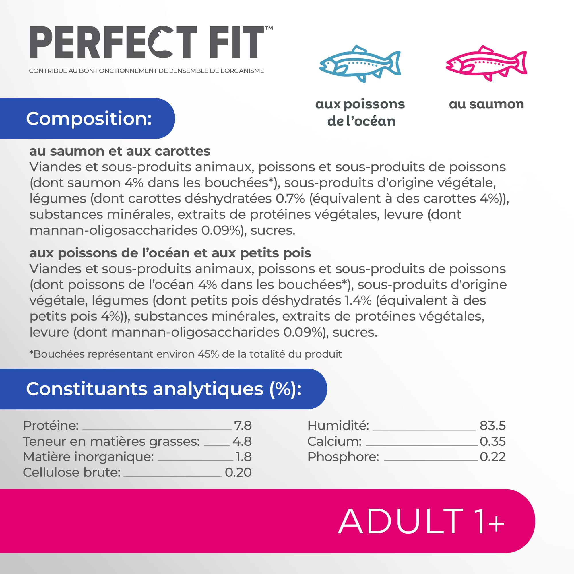 PERFECT FIT Repas pour Chat Adulte Stérilisé - 52 Sachets Fraîcheur (Lot de 13 Packs de 4x85g) - Pâtée pour Chat en Sauce au Saumon / aux Poissons blancs - Nourriture Complète & Equilibrée