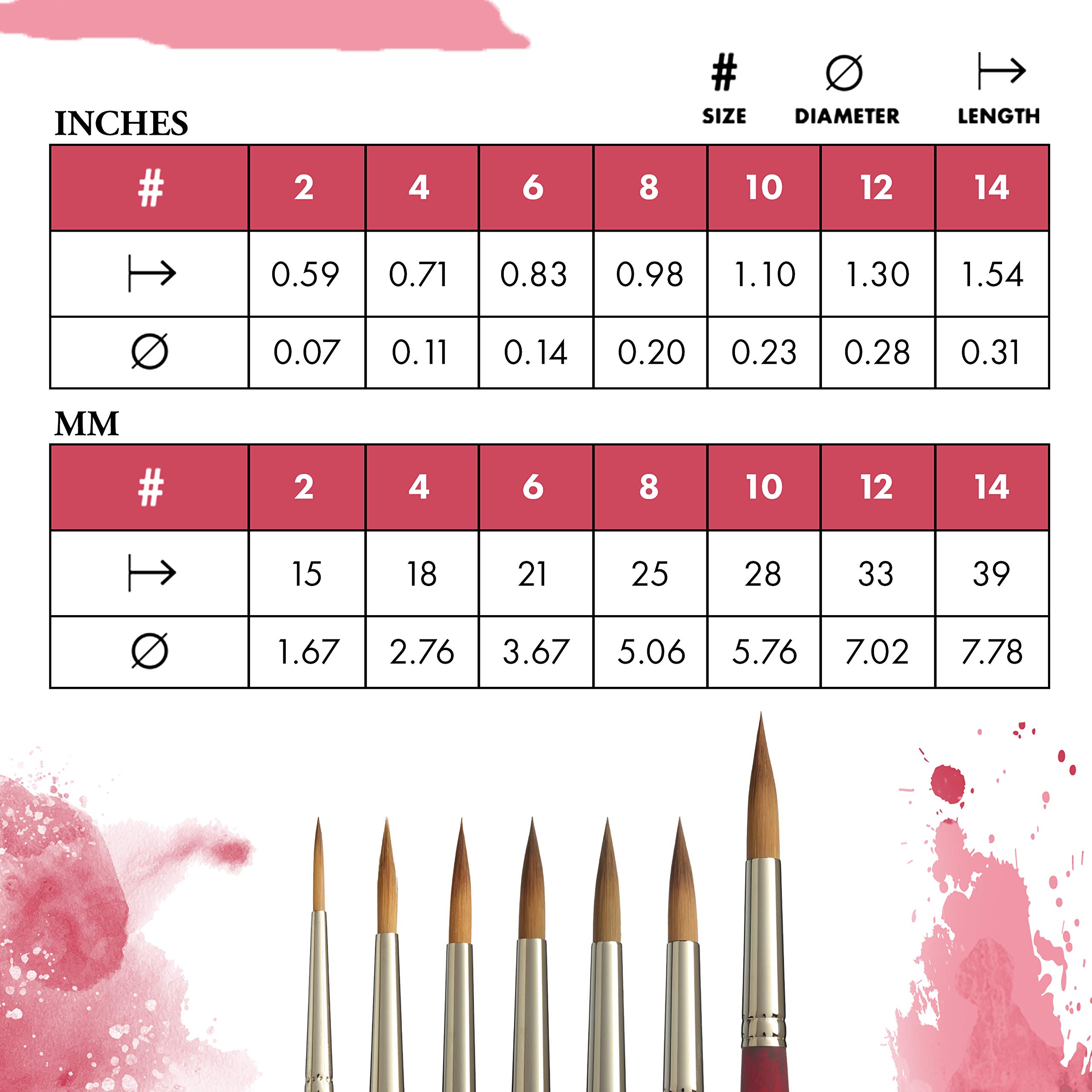 Princeton Velvetouch Artiste, Mixed-Media Brush for Acrylic, Watercolor & Oil, Series 3950 Long Round Luxury Synthetic, Size 14 2