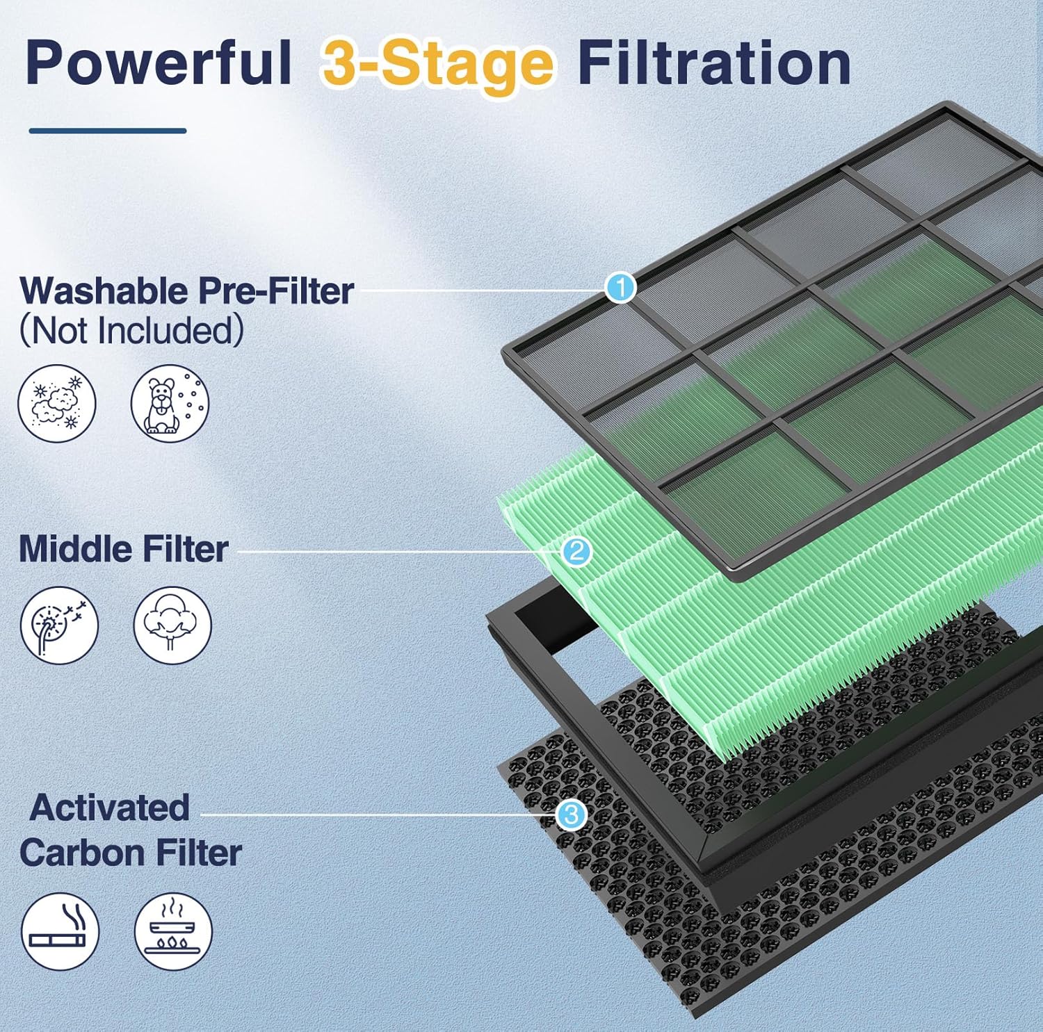 Vital 100S-P Toxin Absorber Replacement Filter Compatible with LEVOIT Vital 100S and 100S-P Air Purifier, Vital 100S-P Toxin Absorber Filter for Vital 100S-RF-TX, 2 Pack, Green - Image 3