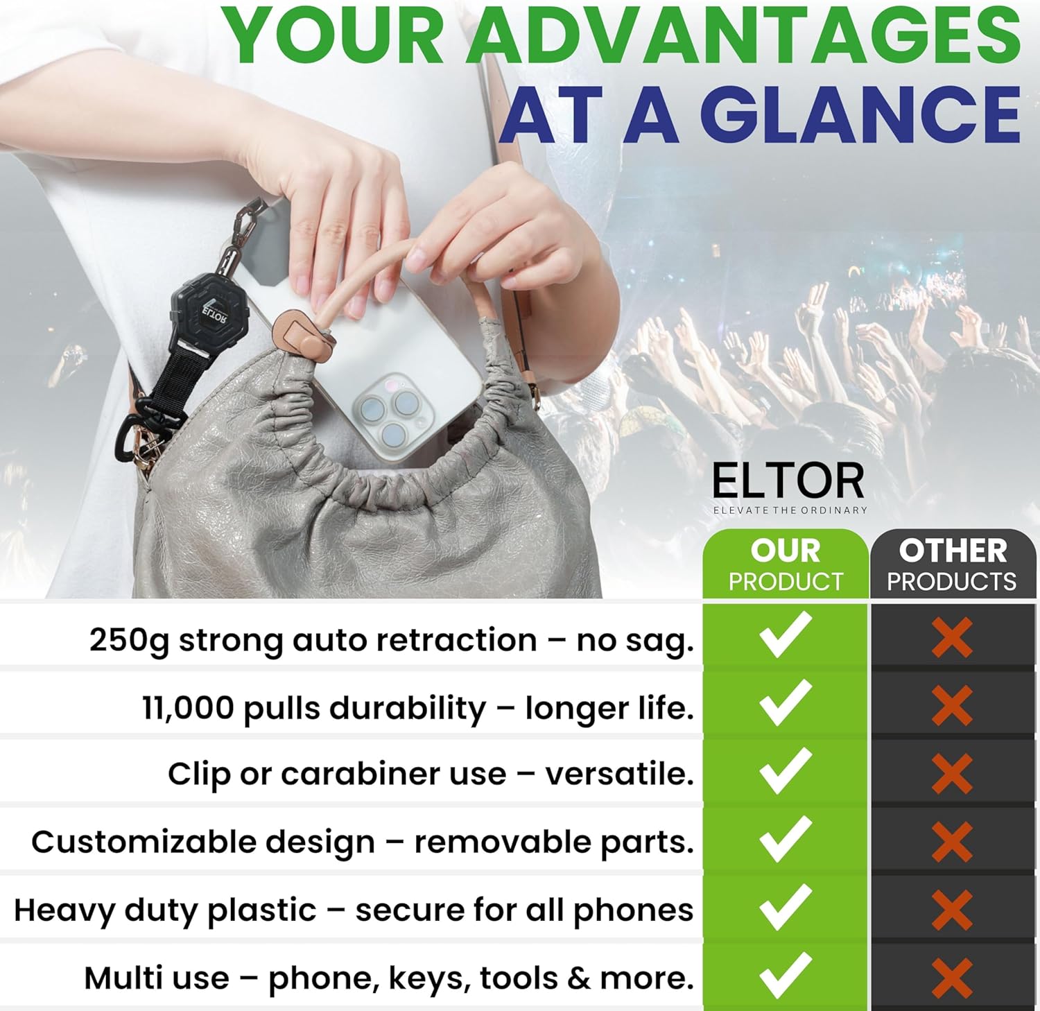 ELTOR Primium Retractable Anti Theft Phone Holder with Heavy Duty Carabiner Belt Clip 31in Extension, Durable Strap Tool. ID Badge Keychain hook Phone tether Prevent Drops