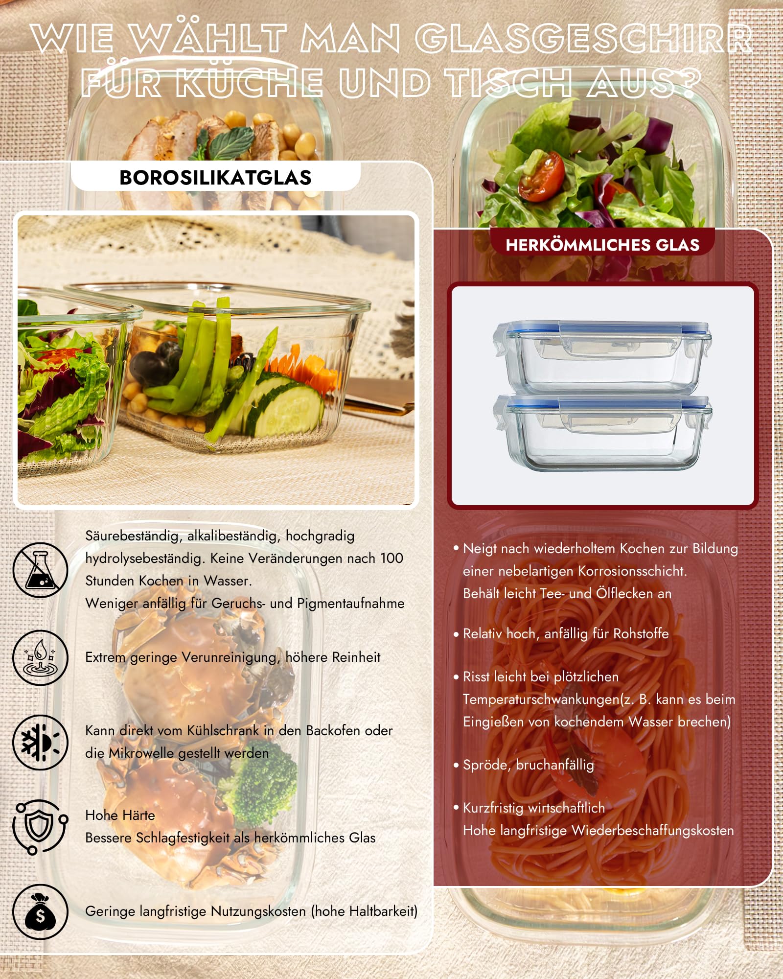 Glasdosen Set 2200ml mit Druckverschluss, Luftdicht & Auslaufsicher, Für Mikrowelle & Backofen, Ideal für Meal Prep & Aufbewahrung